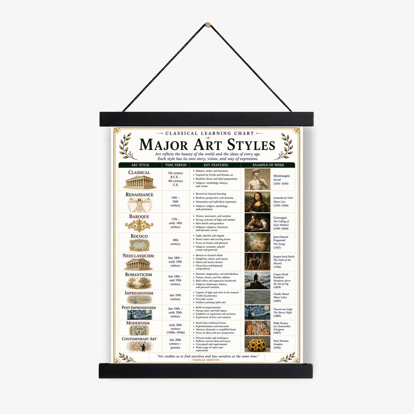 Major Art Styles Through History Chart Wall Art Print, Classical Learning Poster, Teacher Classroom Reference, Homeschool, Study Room Decor