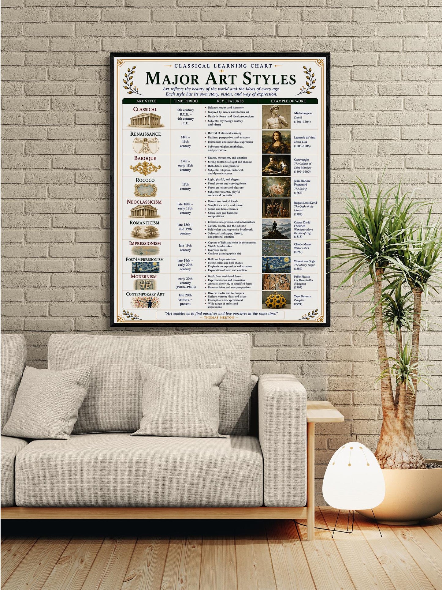 Major Art Styles Through History Chart Wall Art Print, Classical Learning Poster, Teacher Classroom Reference, Homeschool, Study Room Decor