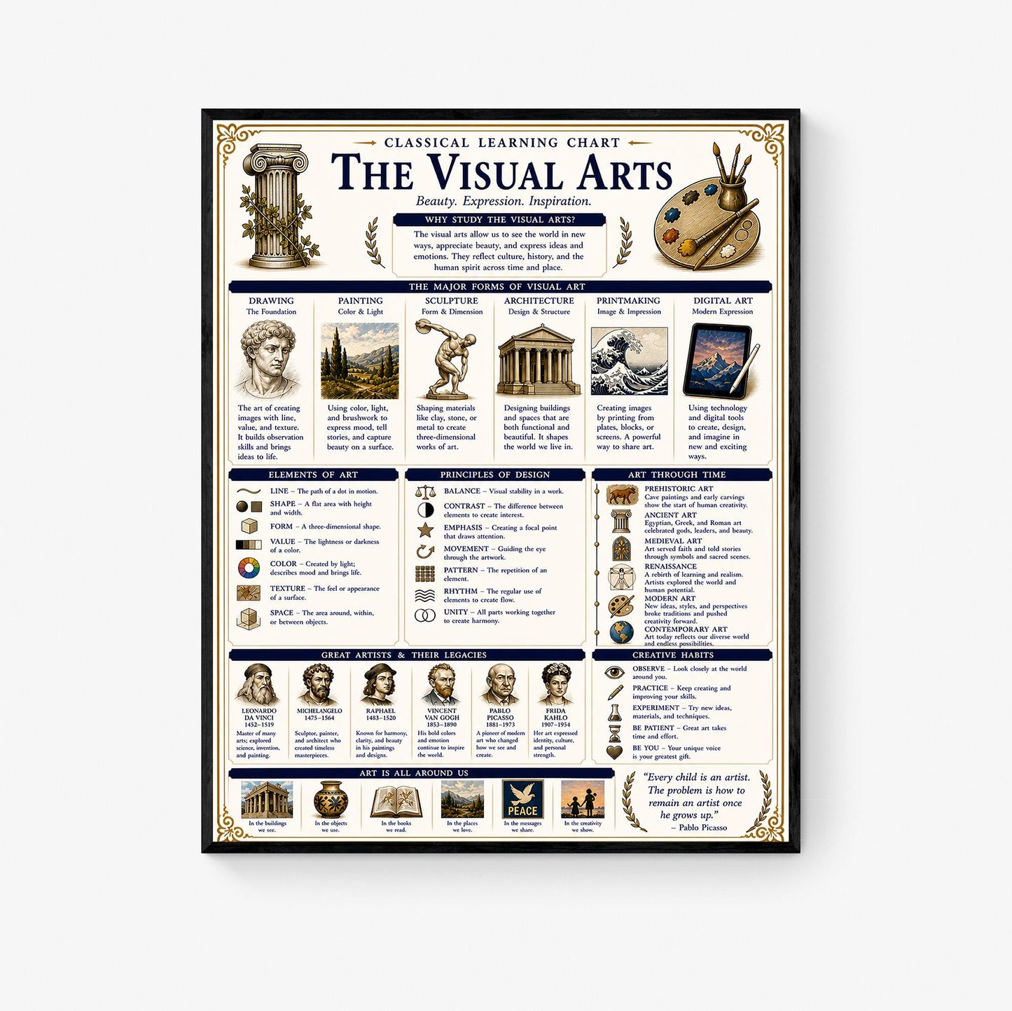 Visual Arts Theory Chart Wall Art Print, Classical Learning Poster, Teacher Classroom Reference, Homeschool, Study Room Decor