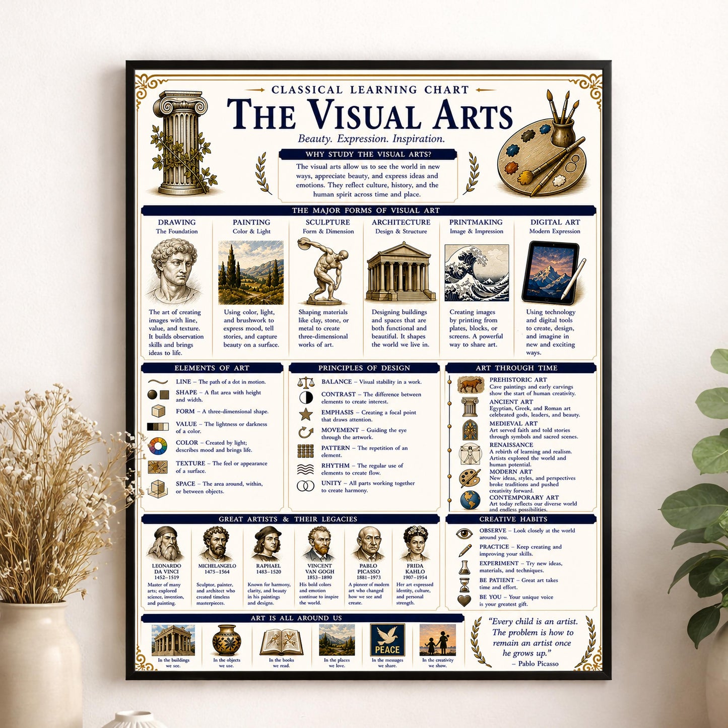 Visual Arts Theory Chart Wall Art Print, Classical Learning Poster, Teacher Classroom Reference, Homeschool, Study Room Decor