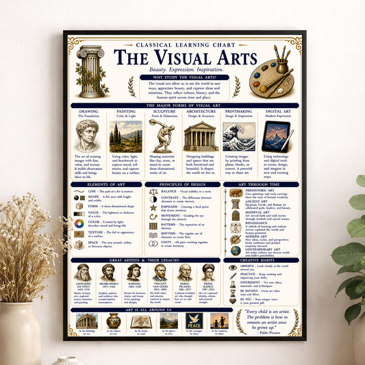 Visual Arts Theory Chart Wall Art Print, Classical Learning Poster, Teacher Classroom Reference, Homeschool, Study Room Decor