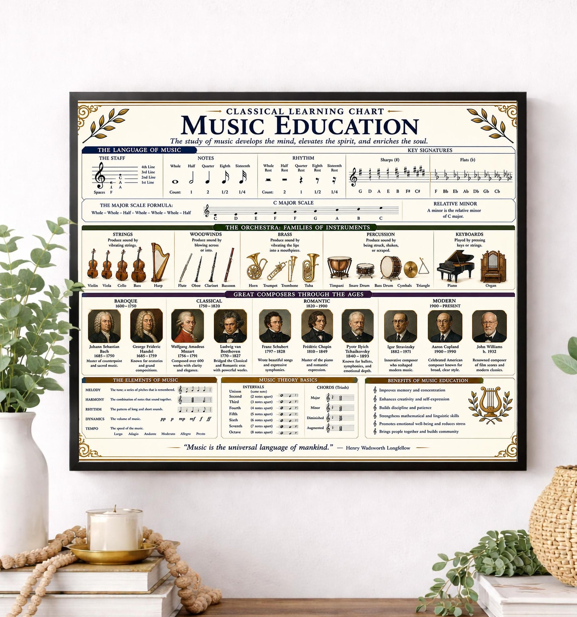Music Education Theory Chart Wall Art Print, Classical Learning Poster, Teacher Classroom Reference, Homeschool, Study Room Decor