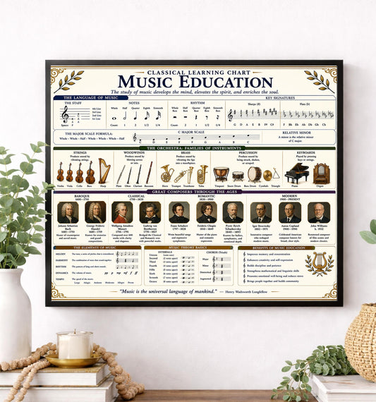 Music Education Theory Chart Wall Art Print, Classical Learning Poster, Teacher Classroom Reference, Homeschool, Study Room Decor