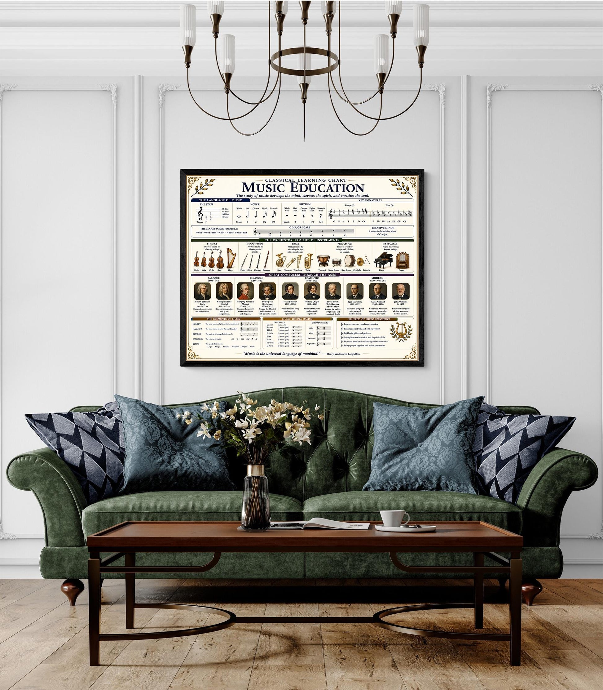 Music Education Theory Chart Wall Art Print, Classical Learning Poster, Teacher Classroom Reference, Homeschool, Study Room Decor