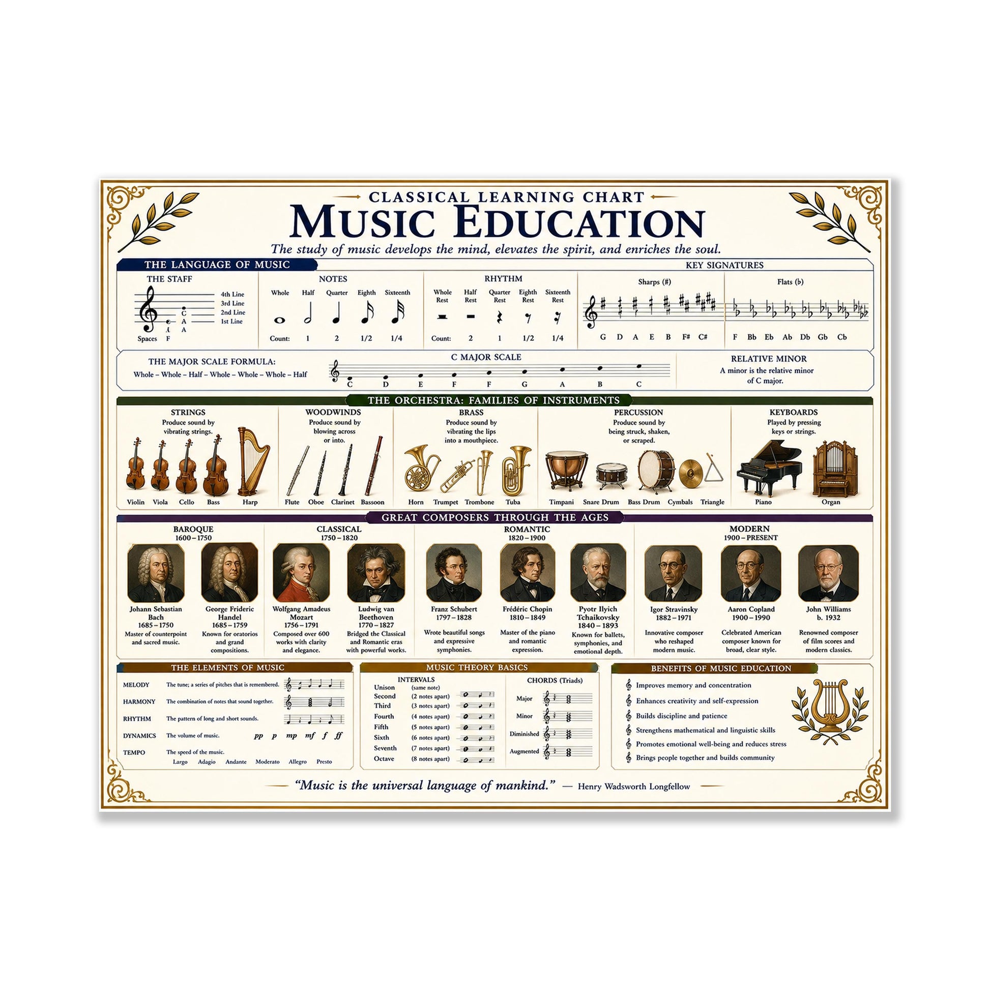 Music Education Theory Chart Wall Art Print, Classical Learning Poster, Teacher Classroom Reference, Homeschool, Study Room Decor