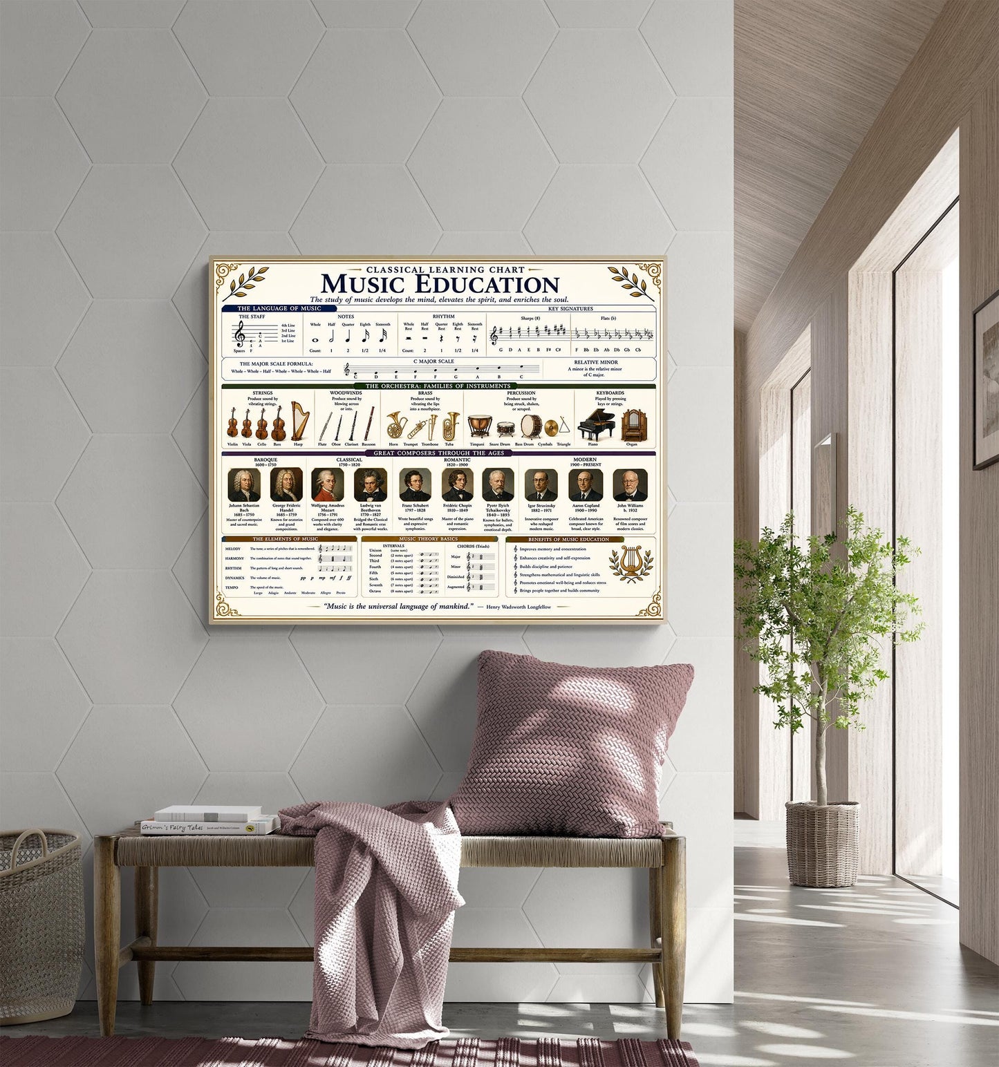Music Education Theory Chart Wall Art Print, Classical Learning Poster, Teacher Classroom Reference, Homeschool, Study Room Decor
