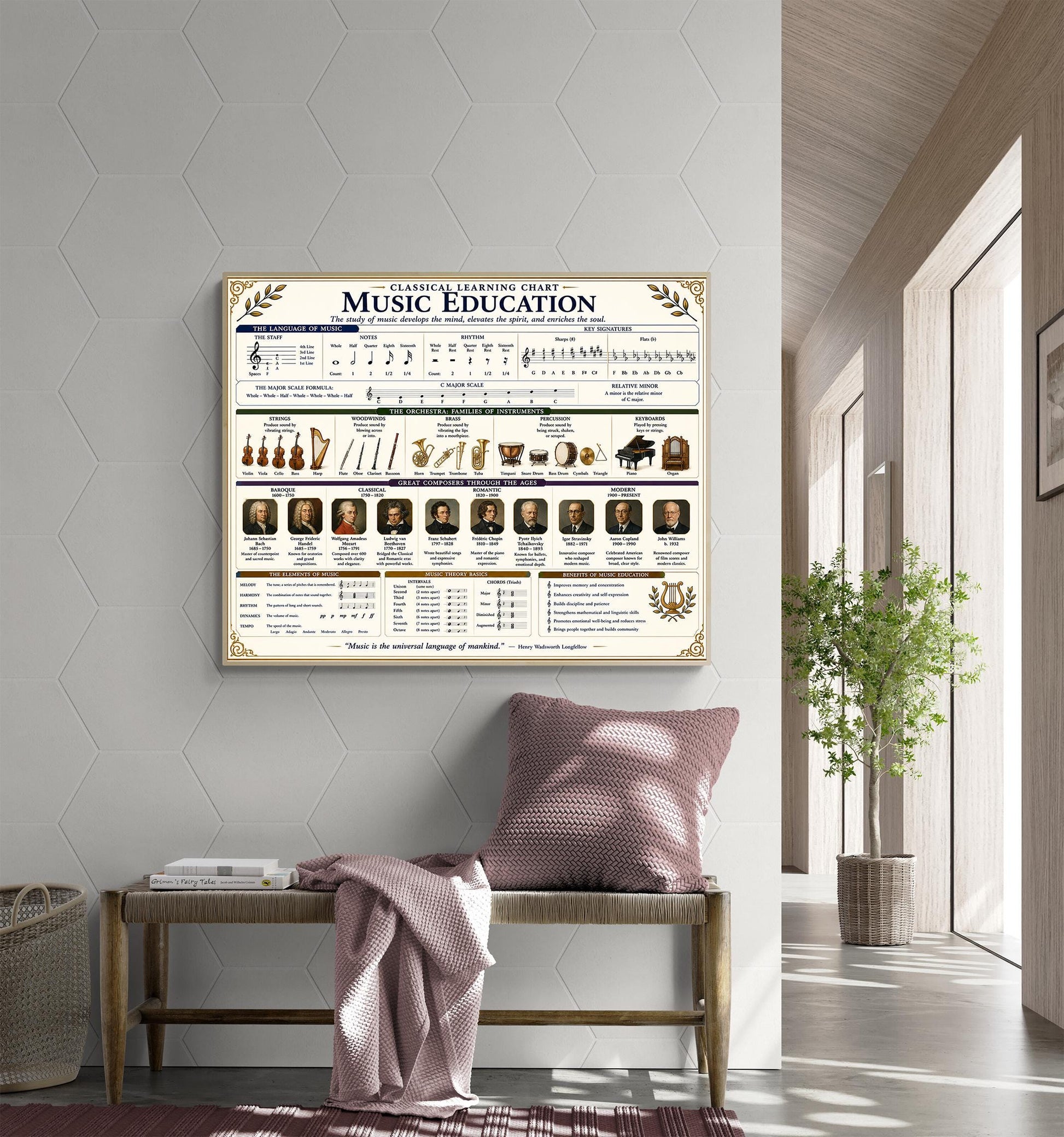 Music Education Theory Chart Wall Art Print, Classical Learning Poster, Teacher Classroom Reference, Homeschool, Study Room Decor
