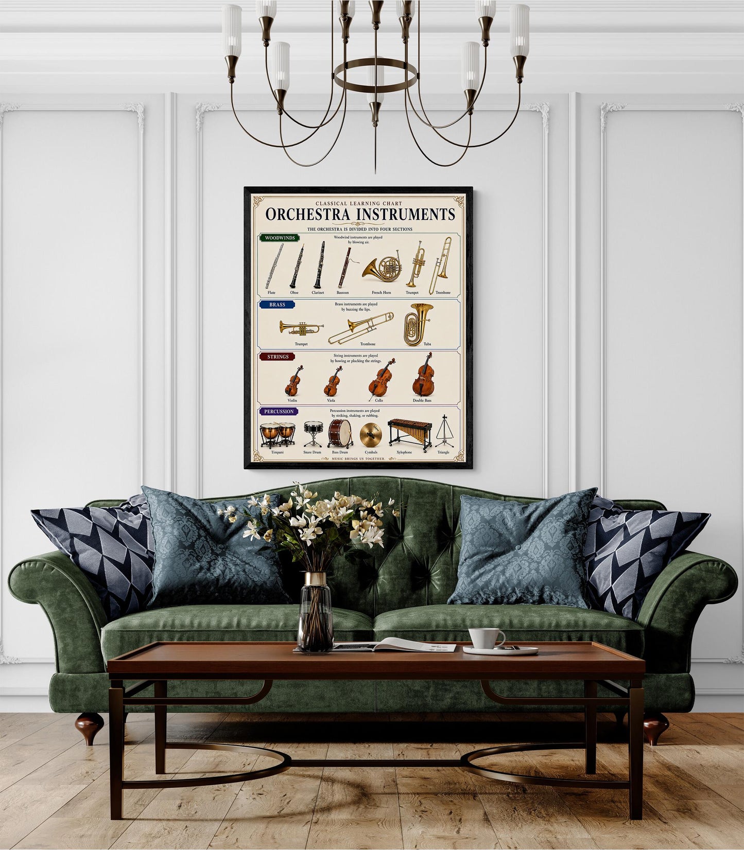 Orchestra Instruments Chart Wall Art Print, Classical Learning Poster, Teacher Classroom Reference, Homeschool, Study Music Room Decor