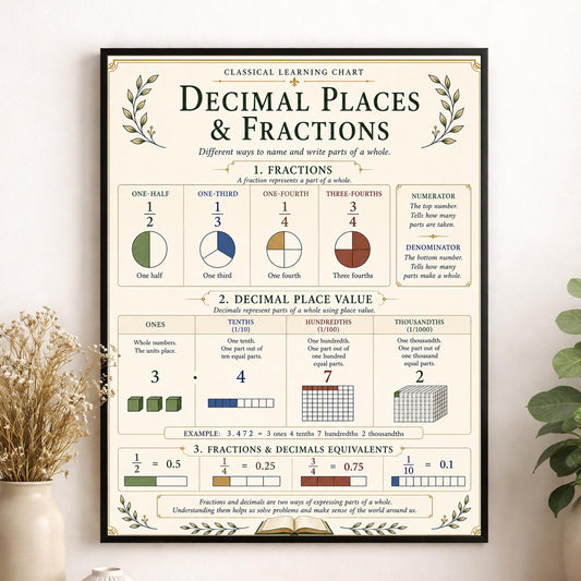 Decimal Places And Fractions Chart Wall Art Print, Classical Learning Poster, Math Teacher Classroom Reference, Homeschool, Study Room Decor