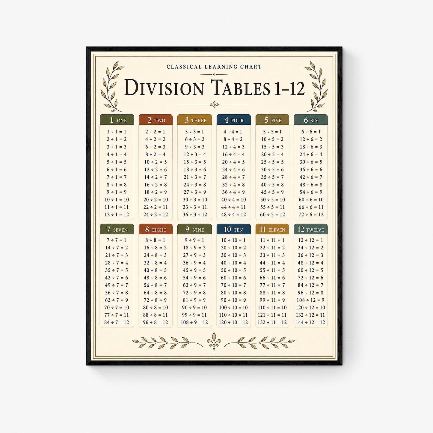 Division Tables 1-12 Chart Wall Art Print, Classical Learning Poster, Math Teacher Classroom Reference, Homeschool, Study Room Decor