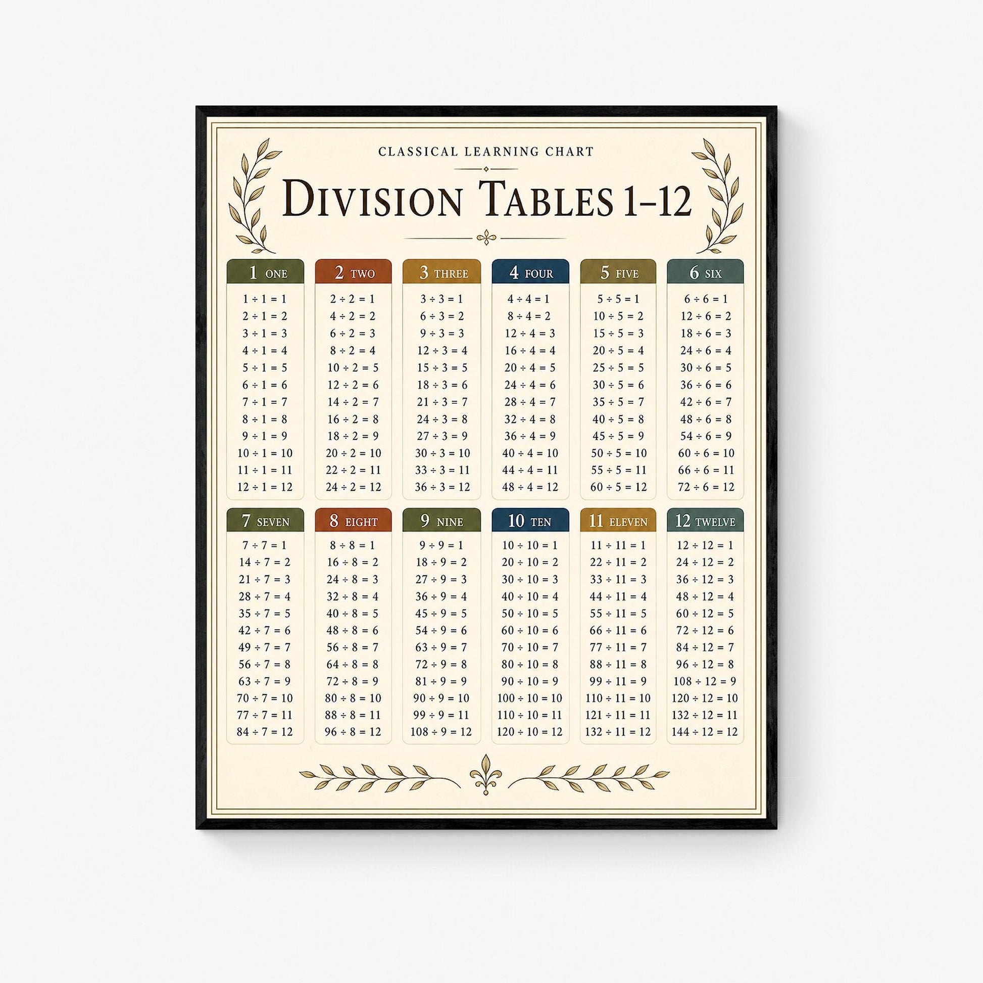 Division Tables 1-12 Chart Wall Art Print, Classical Learning Poster, Math Teacher Classroom Reference, Homeschool, Study Room Decor