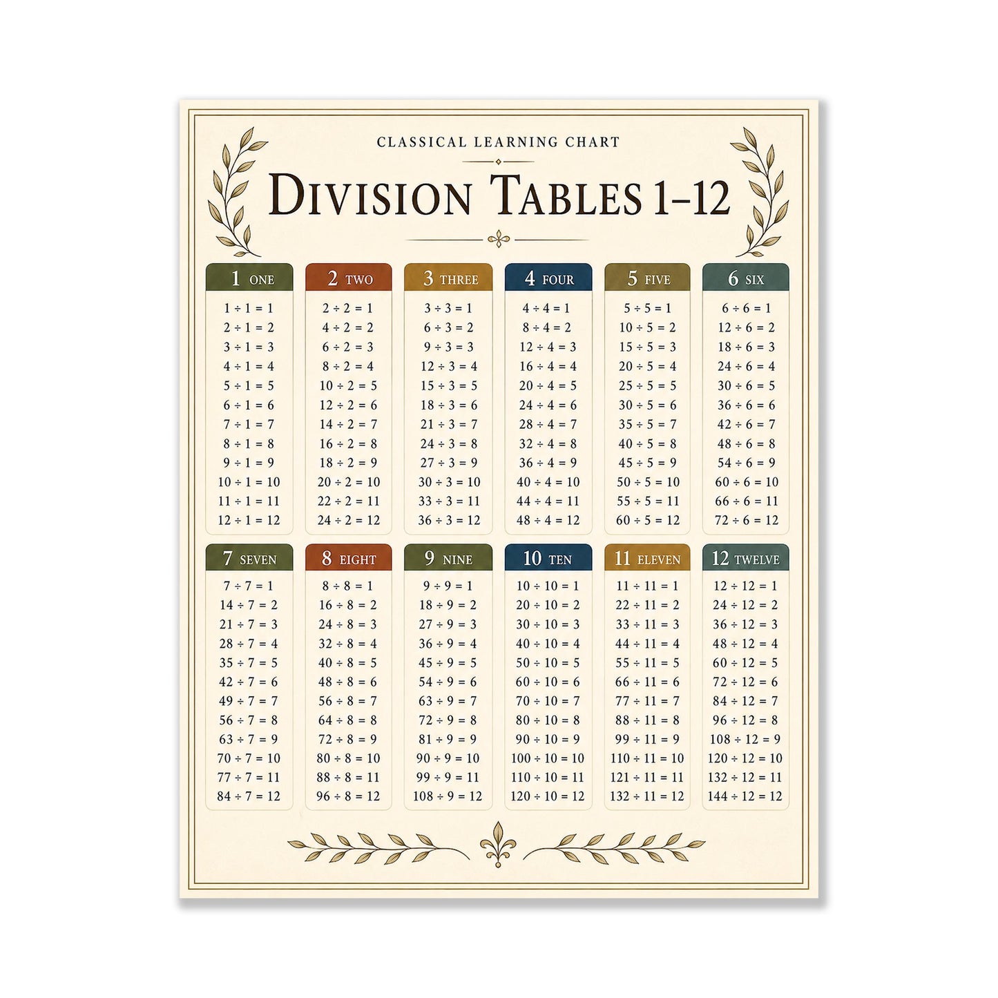 Division Tables 1-12 Chart Wall Art Print, Classical Learning Poster, Math Teacher Classroom Reference, Homeschool, Study Room Decor