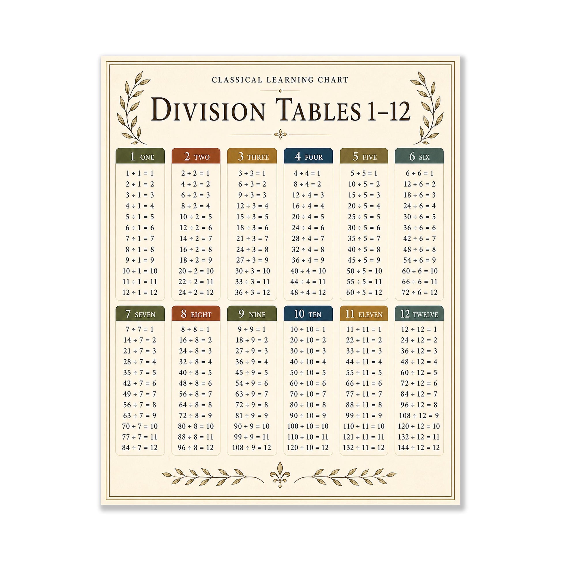 Division Tables 1-12 Chart Wall Art Print, Classical Learning Poster, Math Teacher Classroom Reference, Homeschool, Study Room Decor