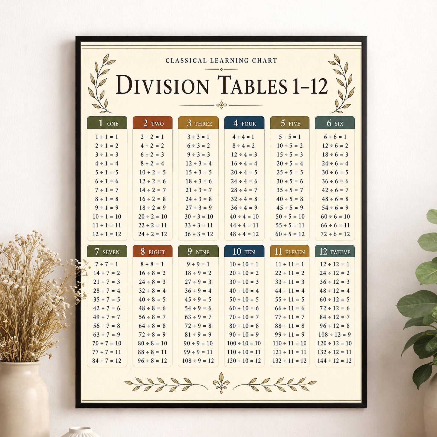 Division Tables 1-12 Chart Wall Art Print, Classical Learning Poster, Math Teacher Classroom Reference, Homeschool, Study Room Decor