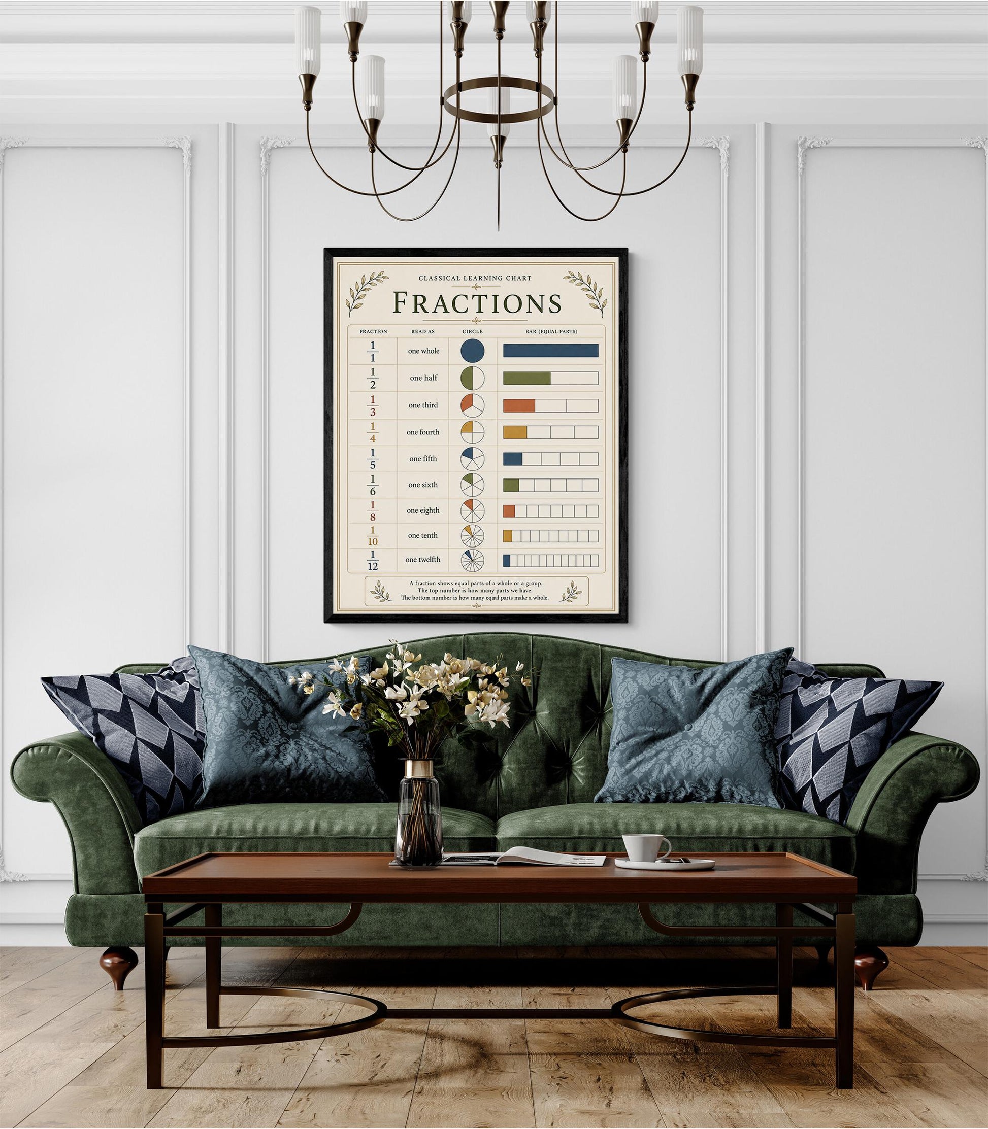 Fractions Chart Wall Art Print, Classical Learning Poster, Math Teacher Classroom Reference, Homeschool, Elementary School Room Decor
