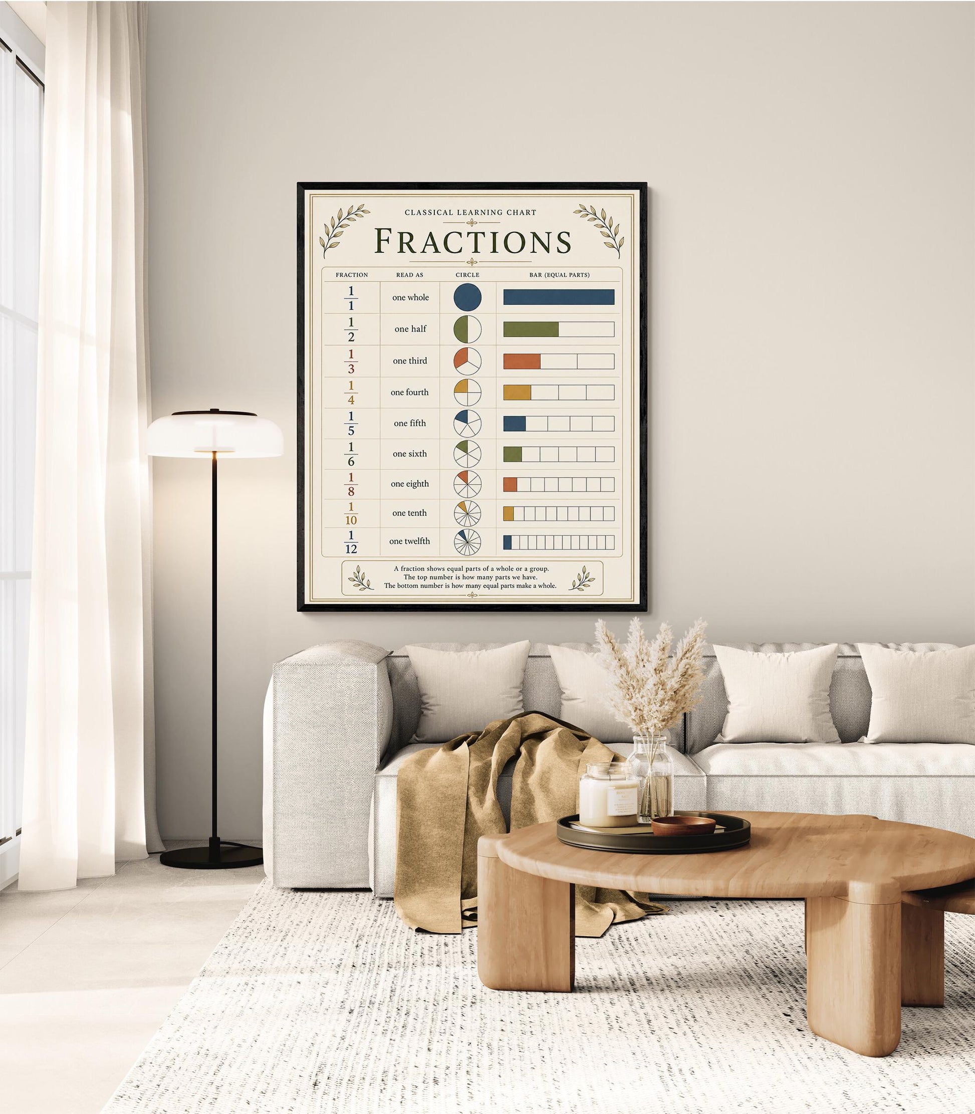 Fractions Chart Wall Art Print, Classical Learning Poster, Math Teacher Classroom Reference, Homeschool, Elementary School Room Decor
