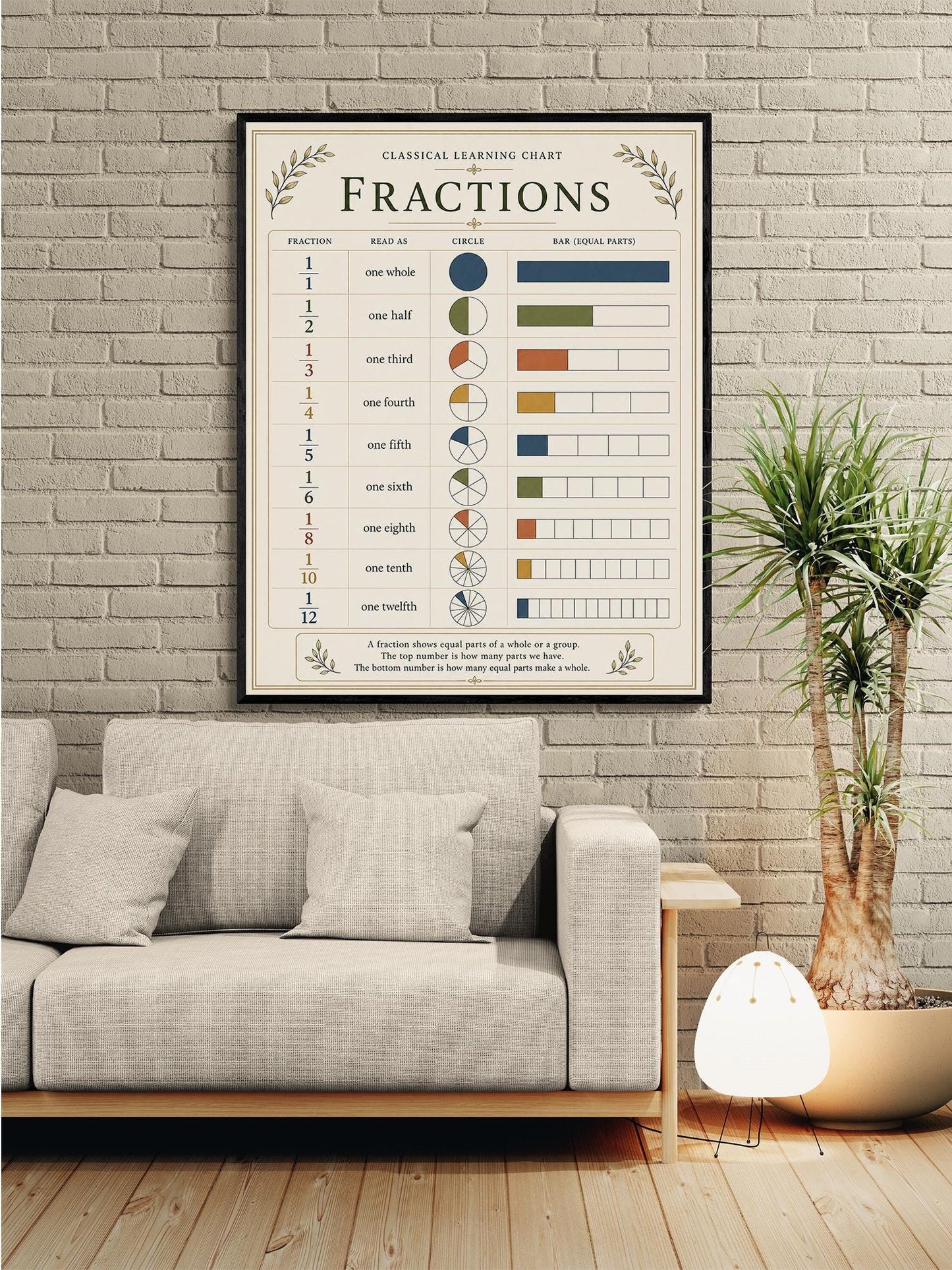 Fractions Chart Wall Art Print, Classical Learning Poster, Math Teacher Classroom Reference, Homeschool, Elementary School Room Decor