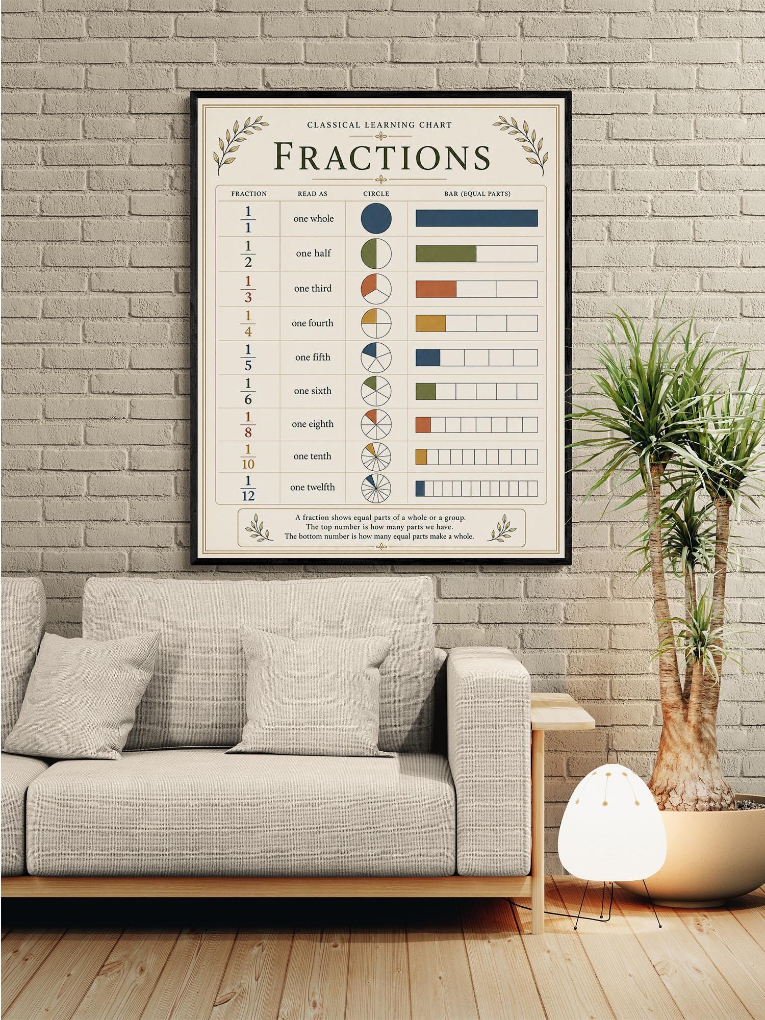 Fractions Chart Wall Art Print, Classical Learning Poster, Math Teacher Classroom Reference, Homeschool, Elementary School Room Decor