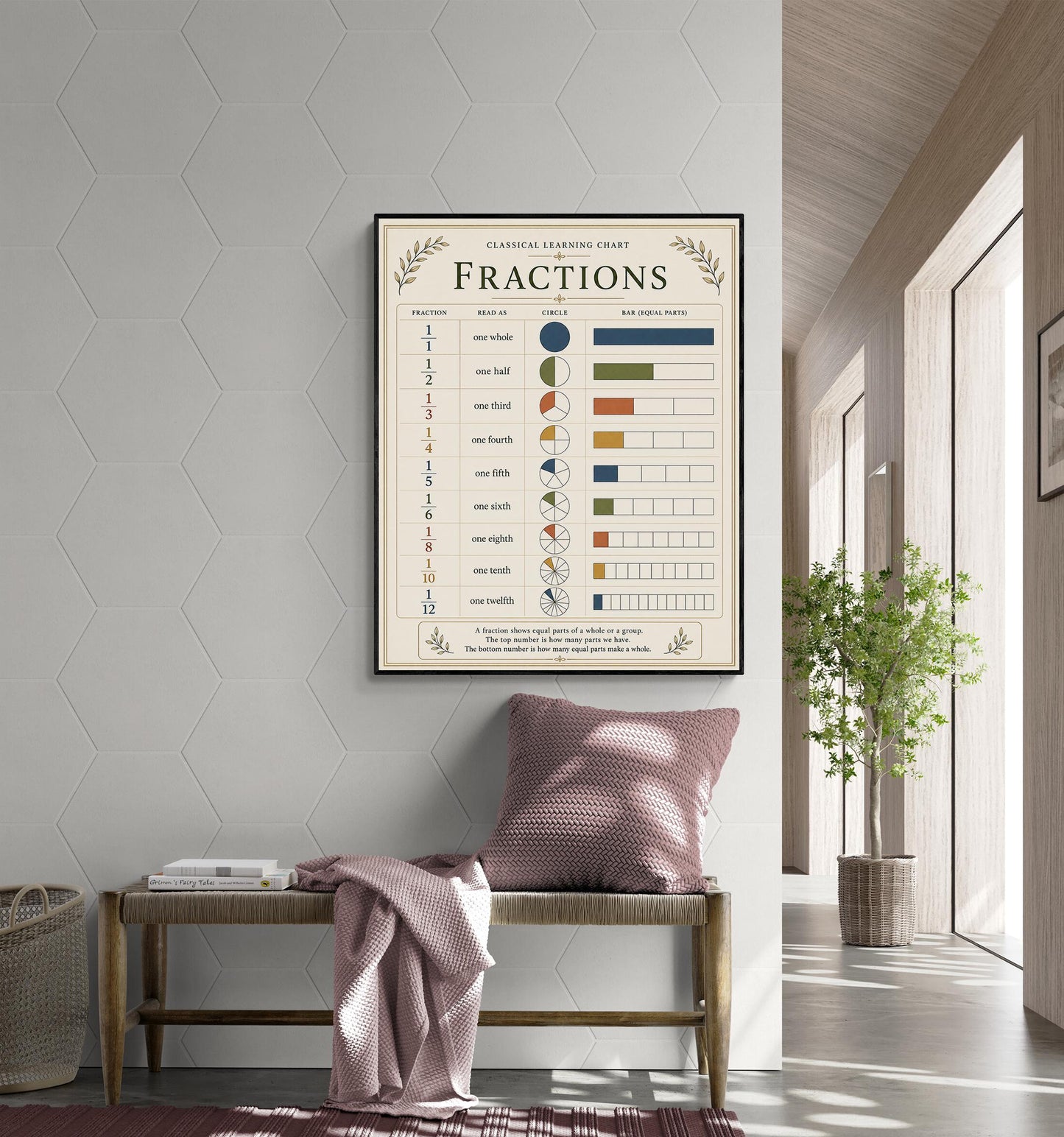 Fractions Chart Wall Art Print, Classical Learning Poster, Math Teacher Classroom Reference, Homeschool, Elementary School Room Decor