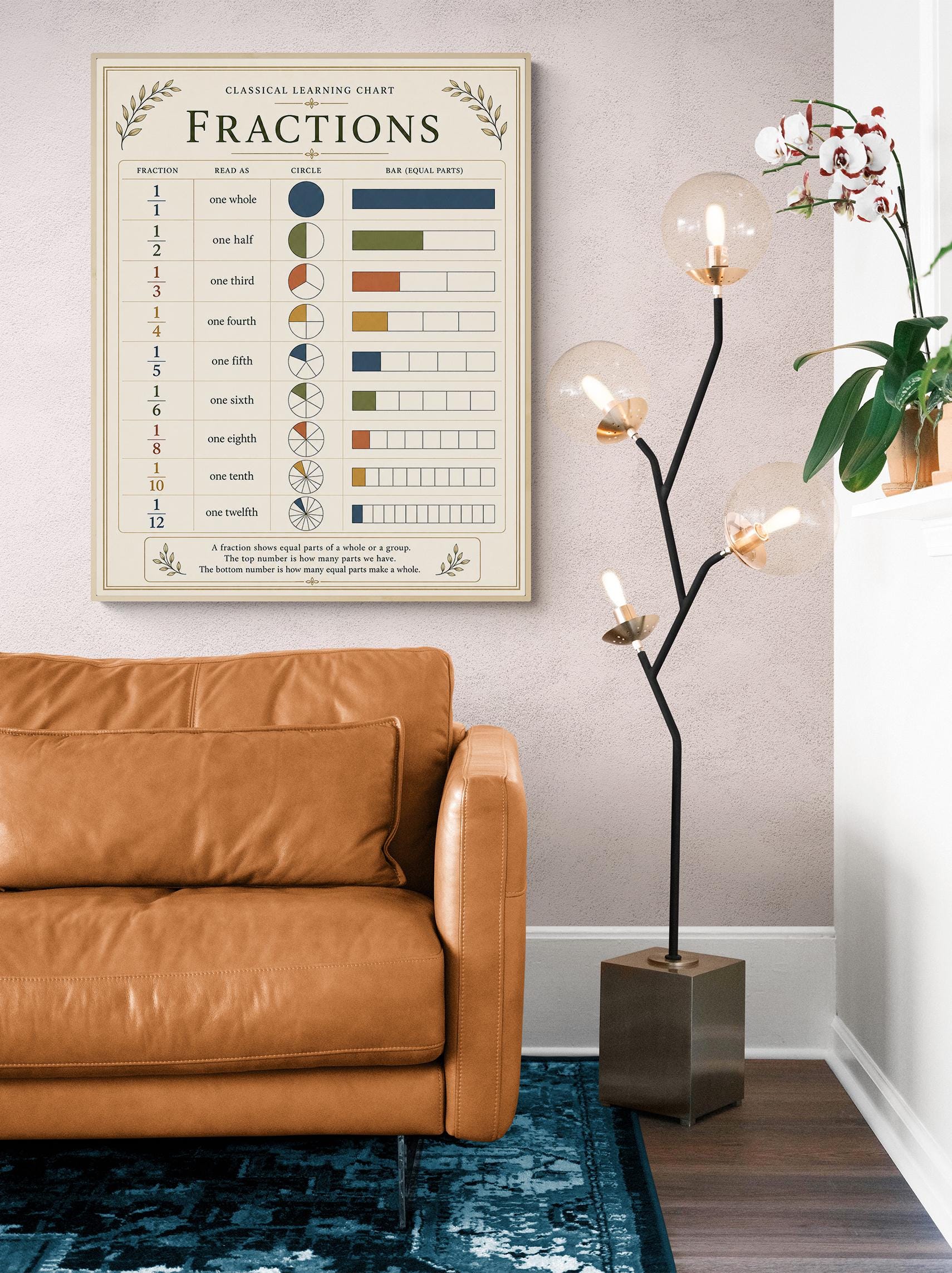 Fractions Chart Wall Art Print, Classical Learning Poster, Math Teacher Classroom Reference, Homeschool, Elementary School Room Decor