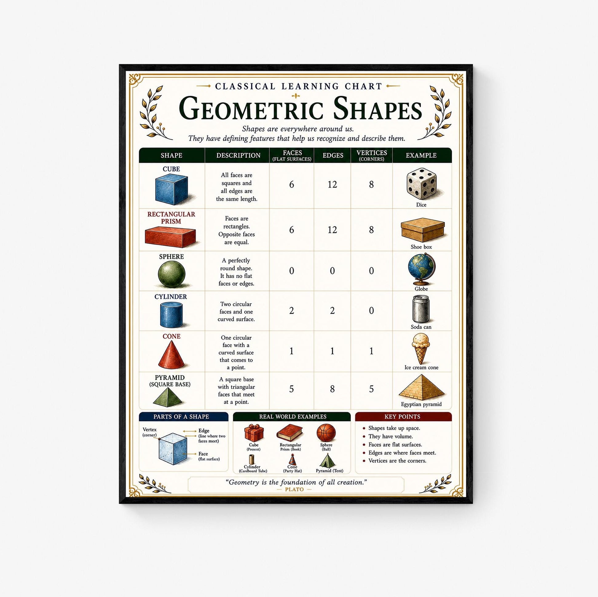 Geometric Shapes Chart Wall Art Print, Classical Learning Poster, Math Teacher Classroom Reference, Homeschool, Geometry Room Decor