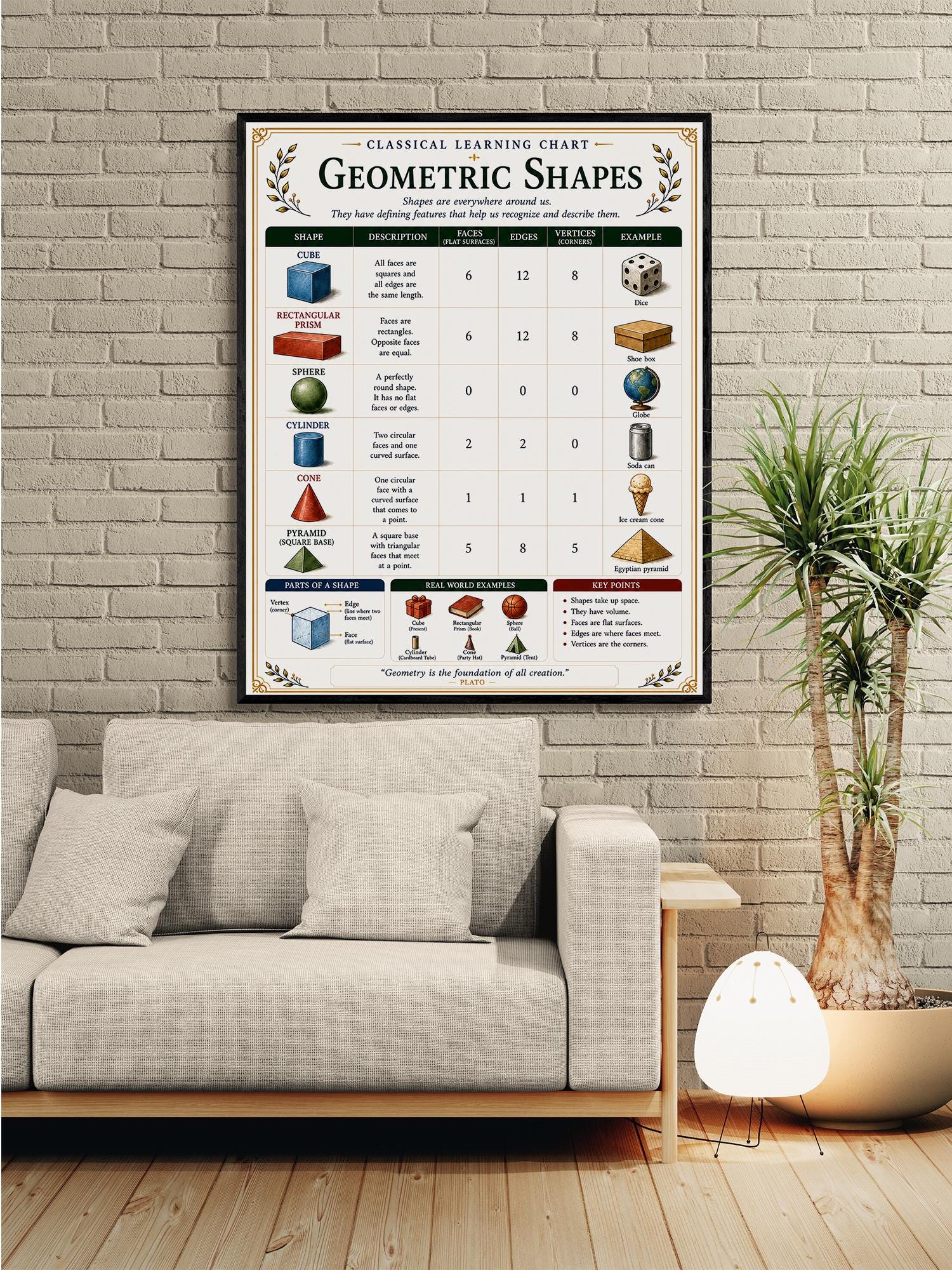 Geometric Shapes Chart Wall Art Print, Classical Learning Poster, Math Teacher Classroom Reference, Homeschool, Geometry Room Decor