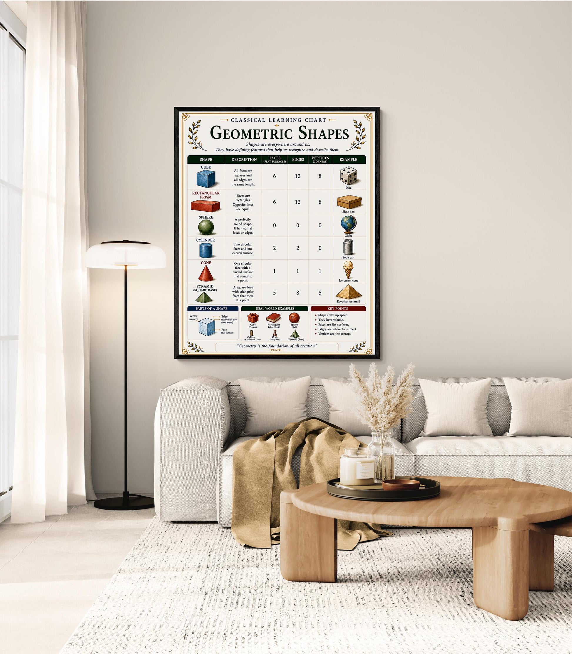 Geometric Shapes Chart Wall Art Print, Classical Learning Poster, Math Teacher Classroom Reference, Homeschool, Geometry Room Decor