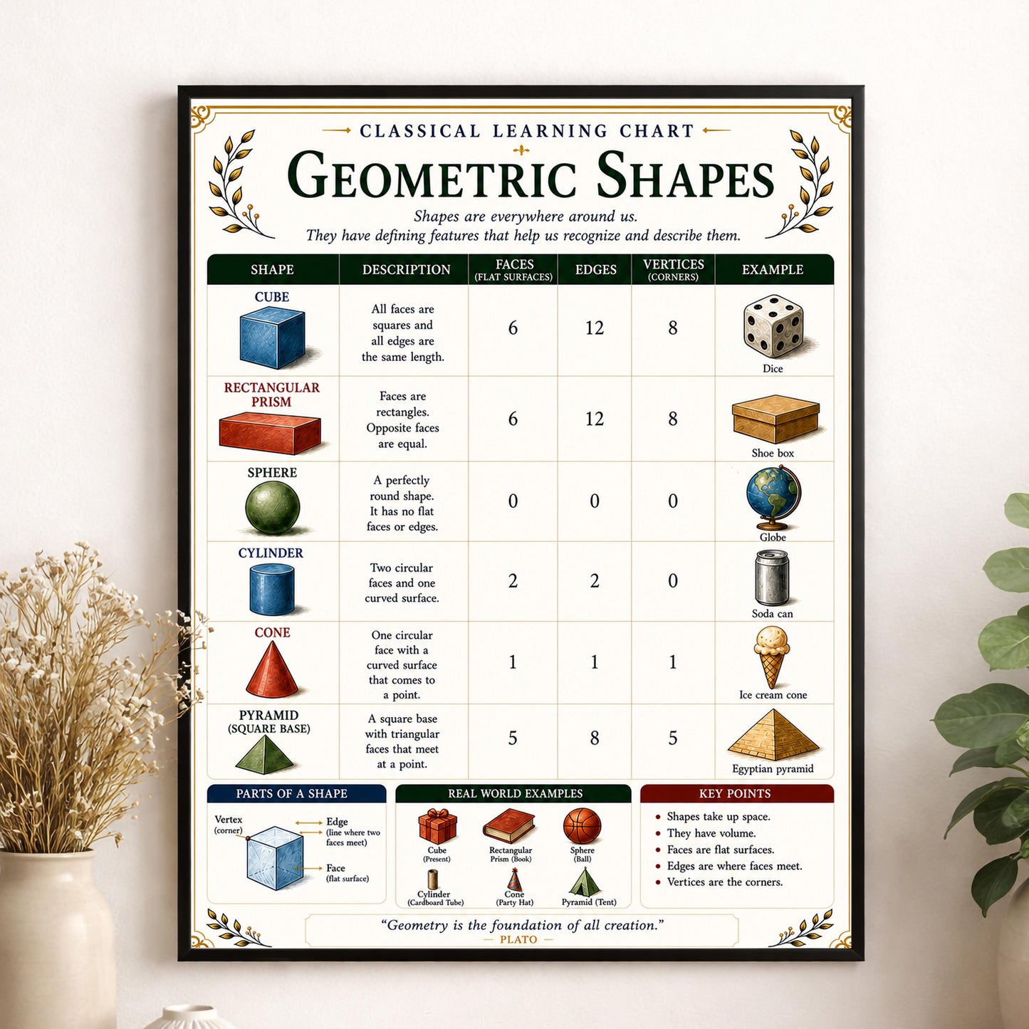 Geometric Shapes Chart Wall Art Print, Classical Learning Poster, Math Teacher Classroom Reference, Homeschool, Geometry Room Decor