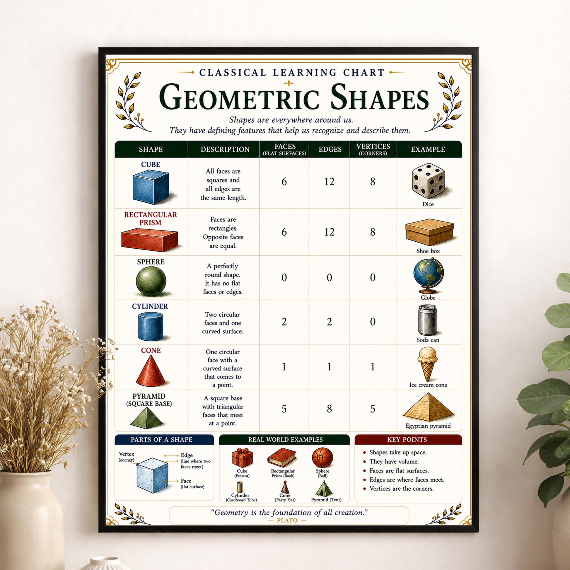 Geometric Shapes Chart Wall Art Print, Classical Learning Poster, Math Teacher Classroom Reference, Homeschool, Geometry Room Decor