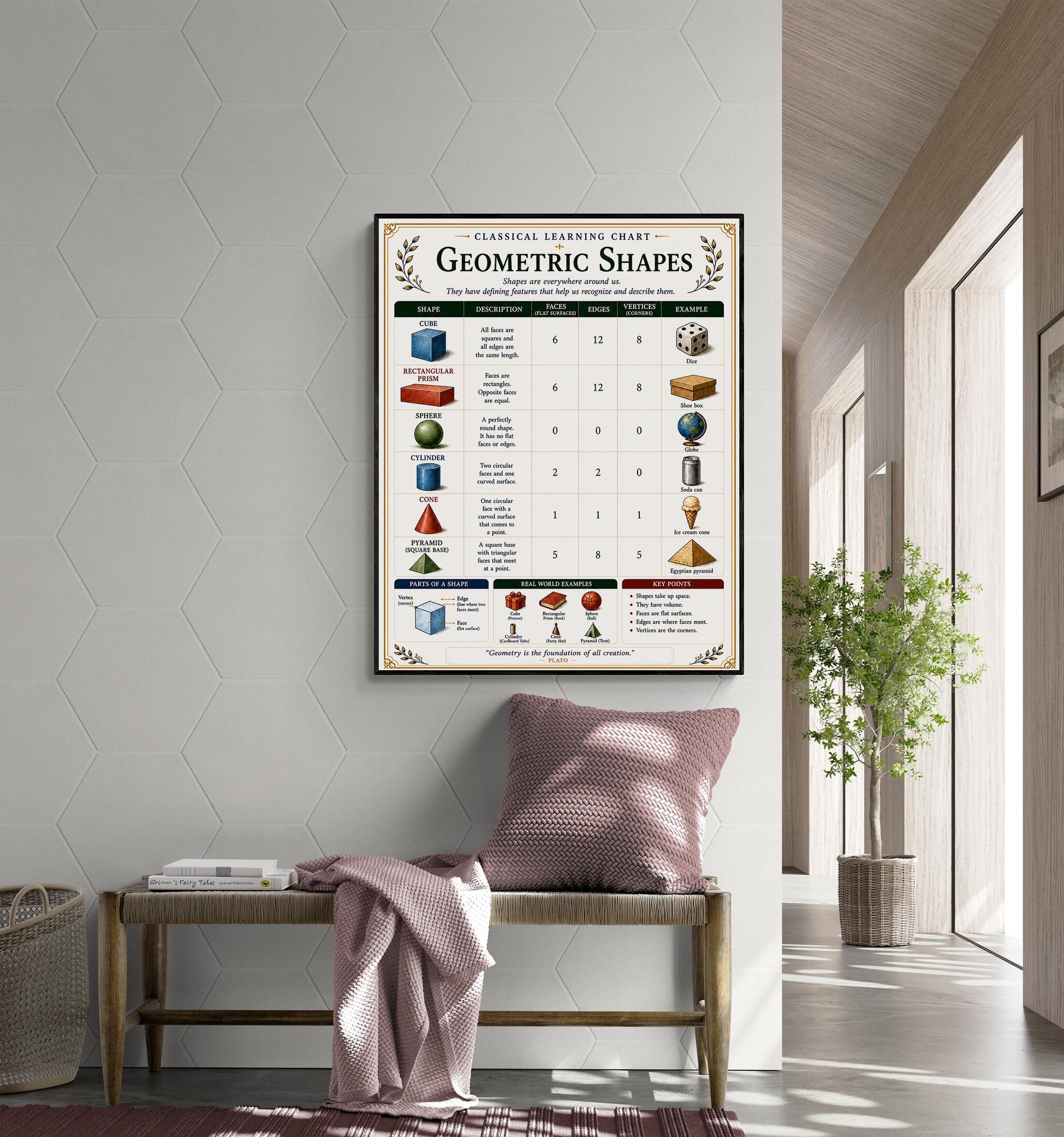 Geometric Shapes Chart Wall Art Print, Classical Learning Poster, Math Teacher Classroom Reference, Homeschool, Geometry Room Decor