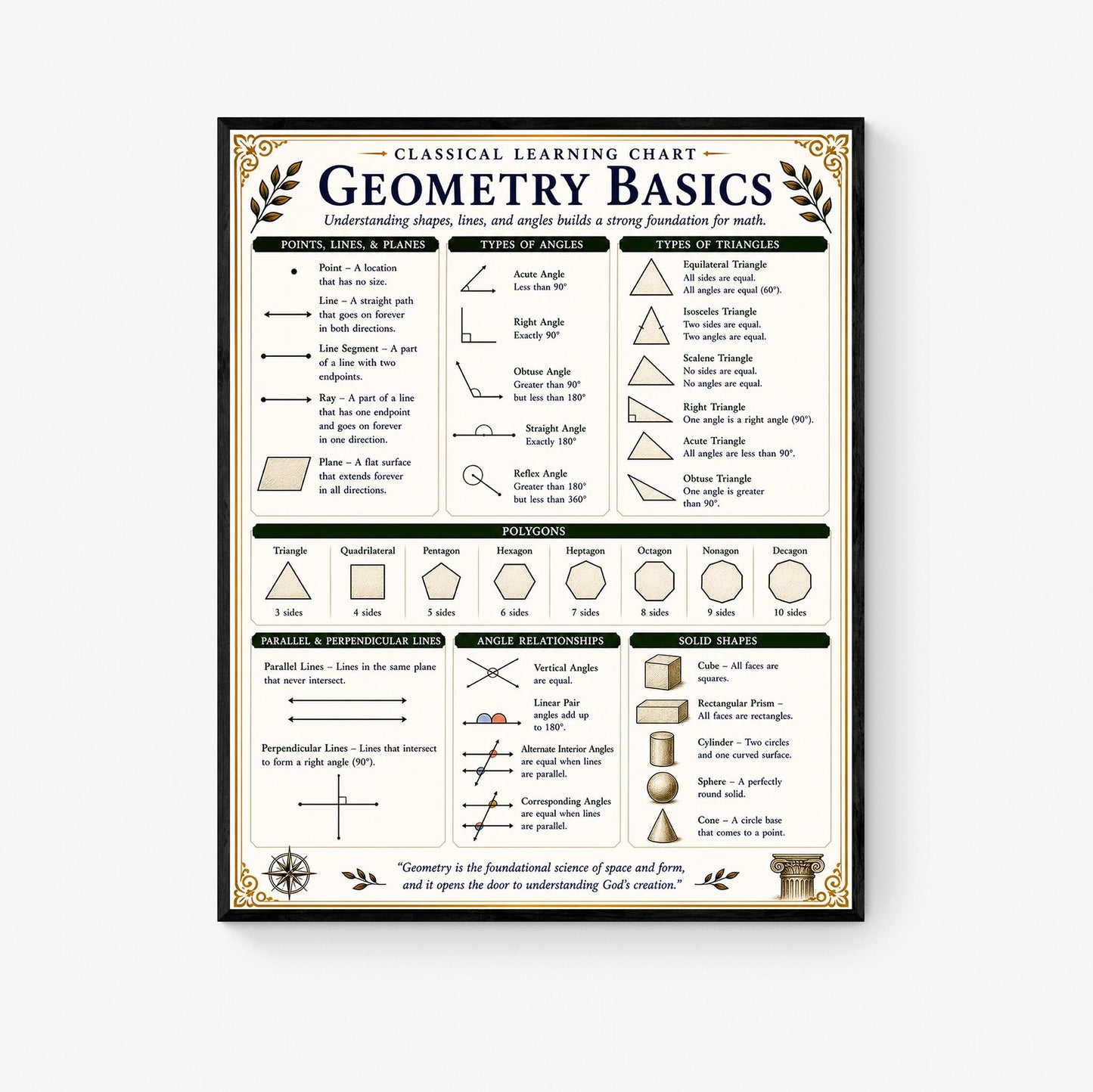 Geometry Basics Chart Wall Art Print, Classical Learning Poster, Math Teacher Classroom Reference, Homeschool, Elementary Room Decor
