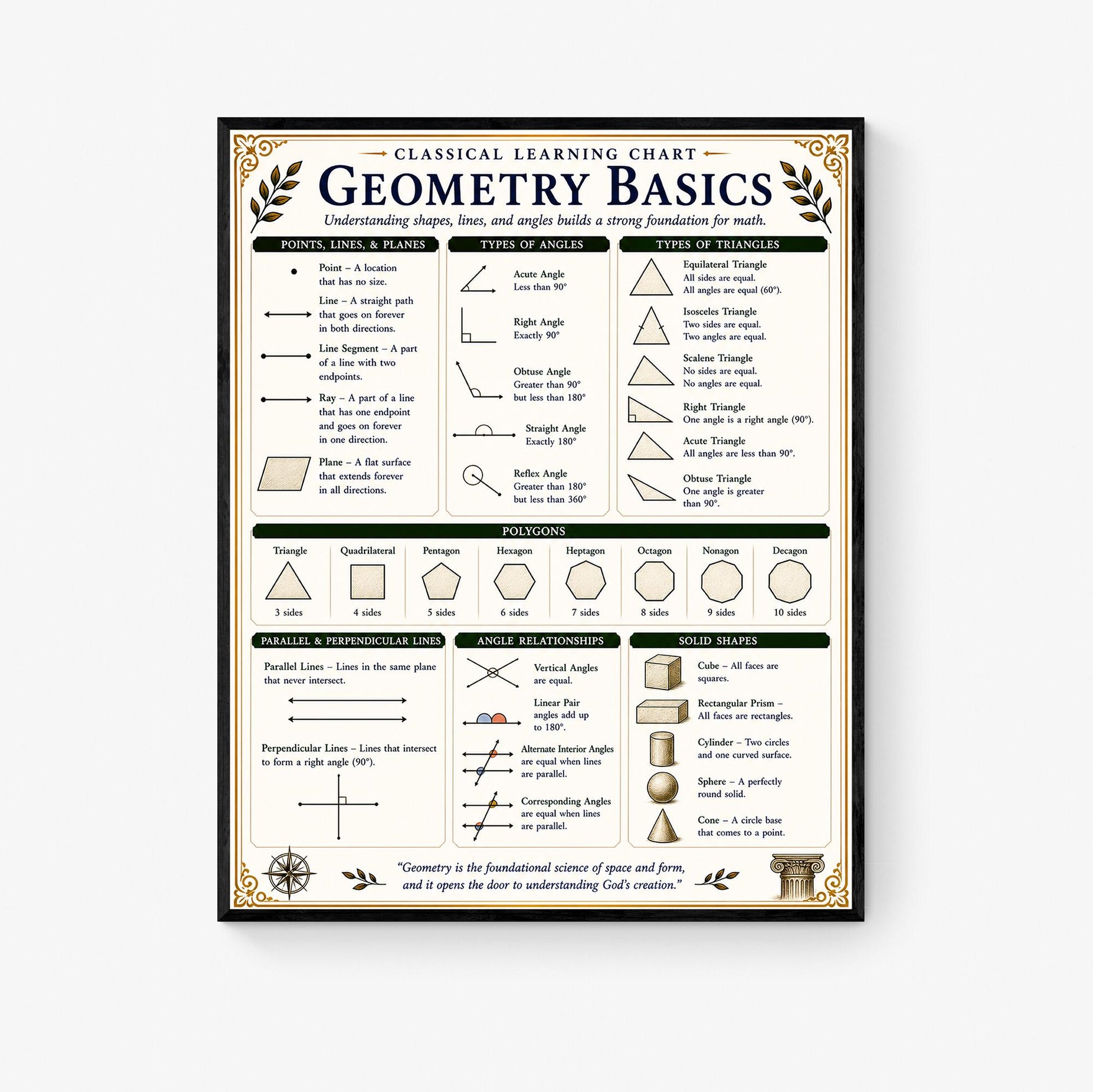 Geometry Basics Chart Wall Art Print, Classical Learning Poster, Math Teacher Classroom Reference, Homeschool, Elementary Room Decor