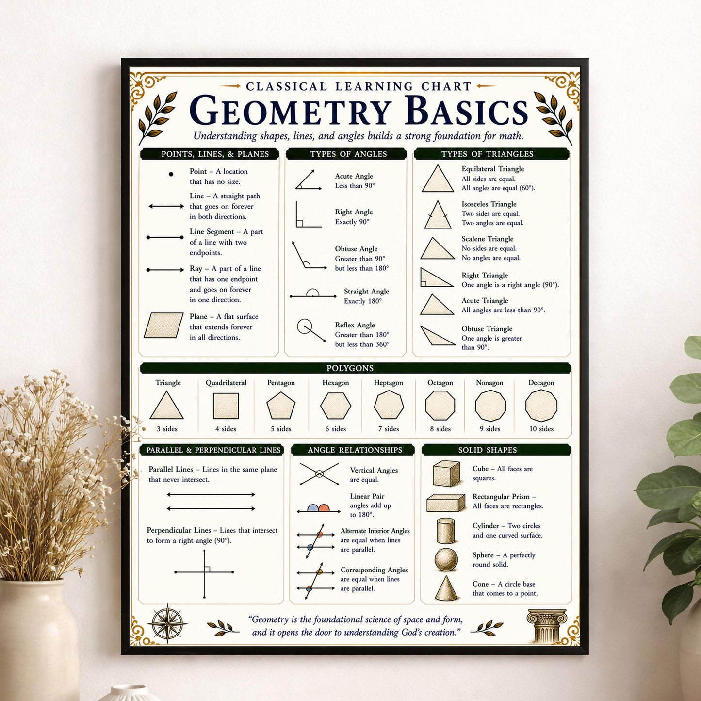 Geometry Basics Chart Wall Art Print, Classical Learning Poster, Math Teacher Classroom Reference, Homeschool, Elementary Room Decor