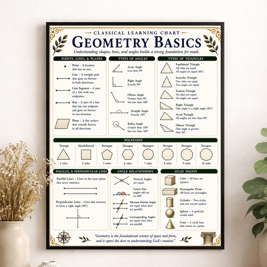 Geometry Basics Chart Wall Art Print, Classical Learning Poster, Math Teacher Classroom Reference, Homeschool, Elementary Room Decor