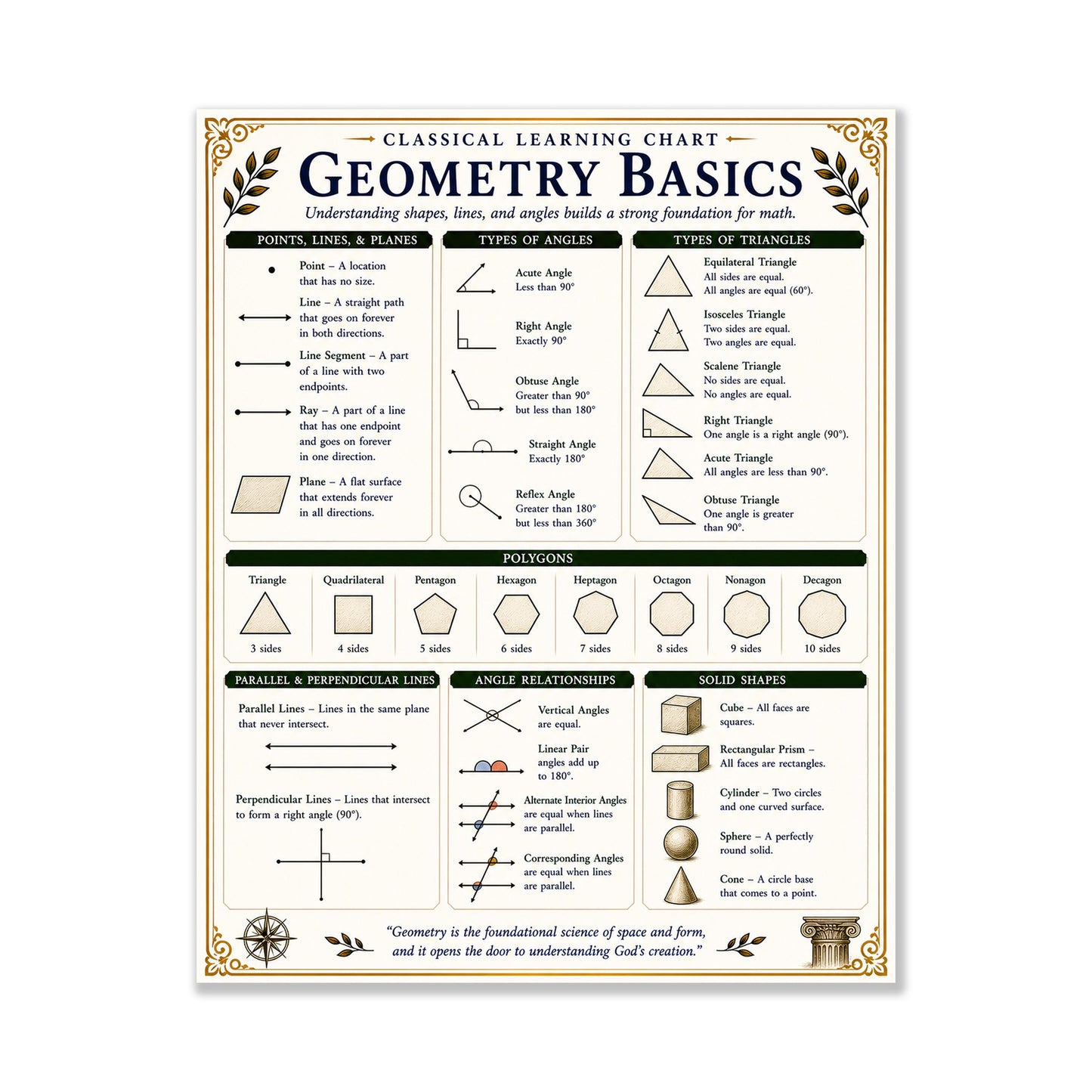 Geometry Basics Chart Wall Art Print, Classical Learning Poster, Math Teacher Classroom Reference, Homeschool, Elementary Room Decor