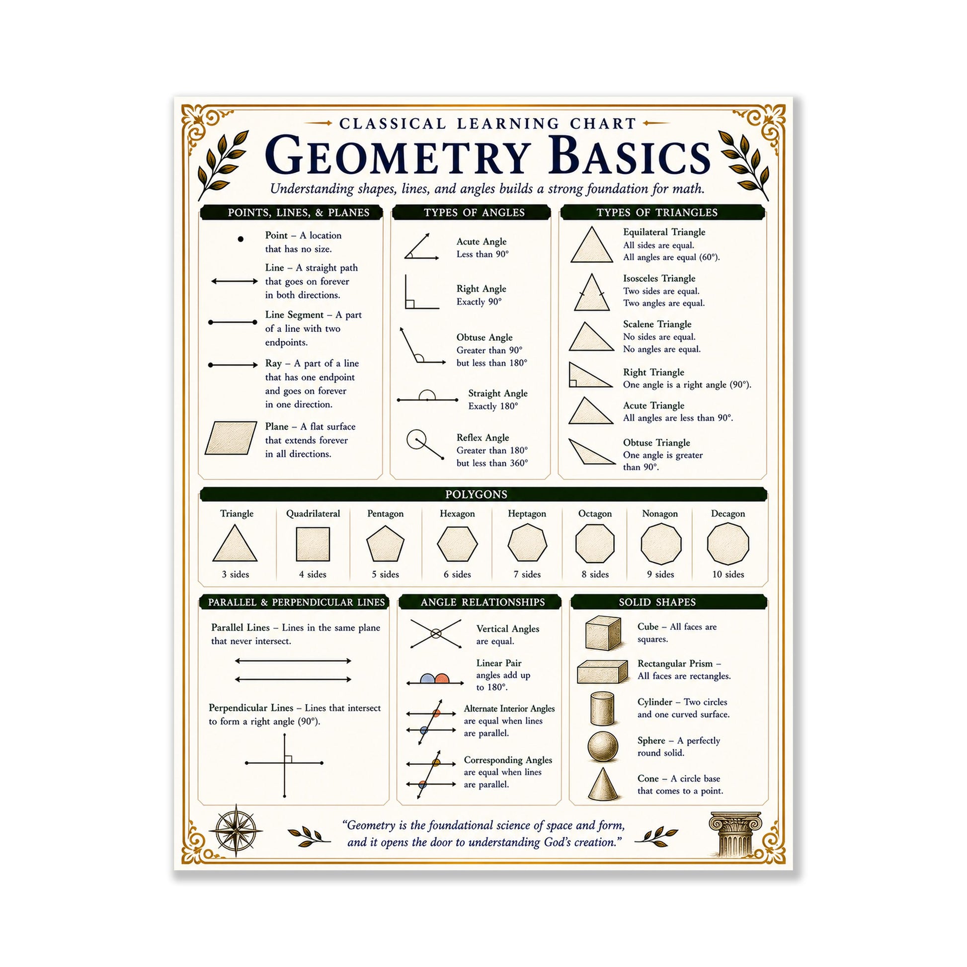 Geometry Basics Chart Wall Art Print, Classical Learning Poster, Math Teacher Classroom Reference, Homeschool, Elementary Room Decor