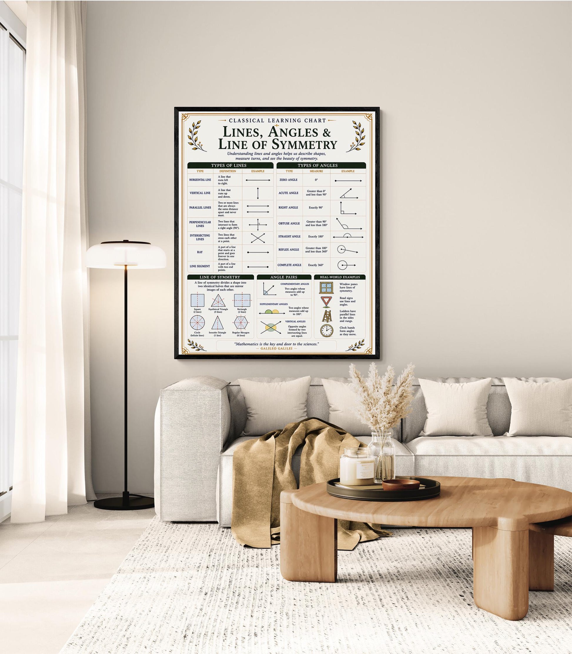 Lines Angles Symmetry Chart Wall Art Print, Classical Learning Poster, Math Teacher Classroom Reference, Homeschool, Elementary Room Decor