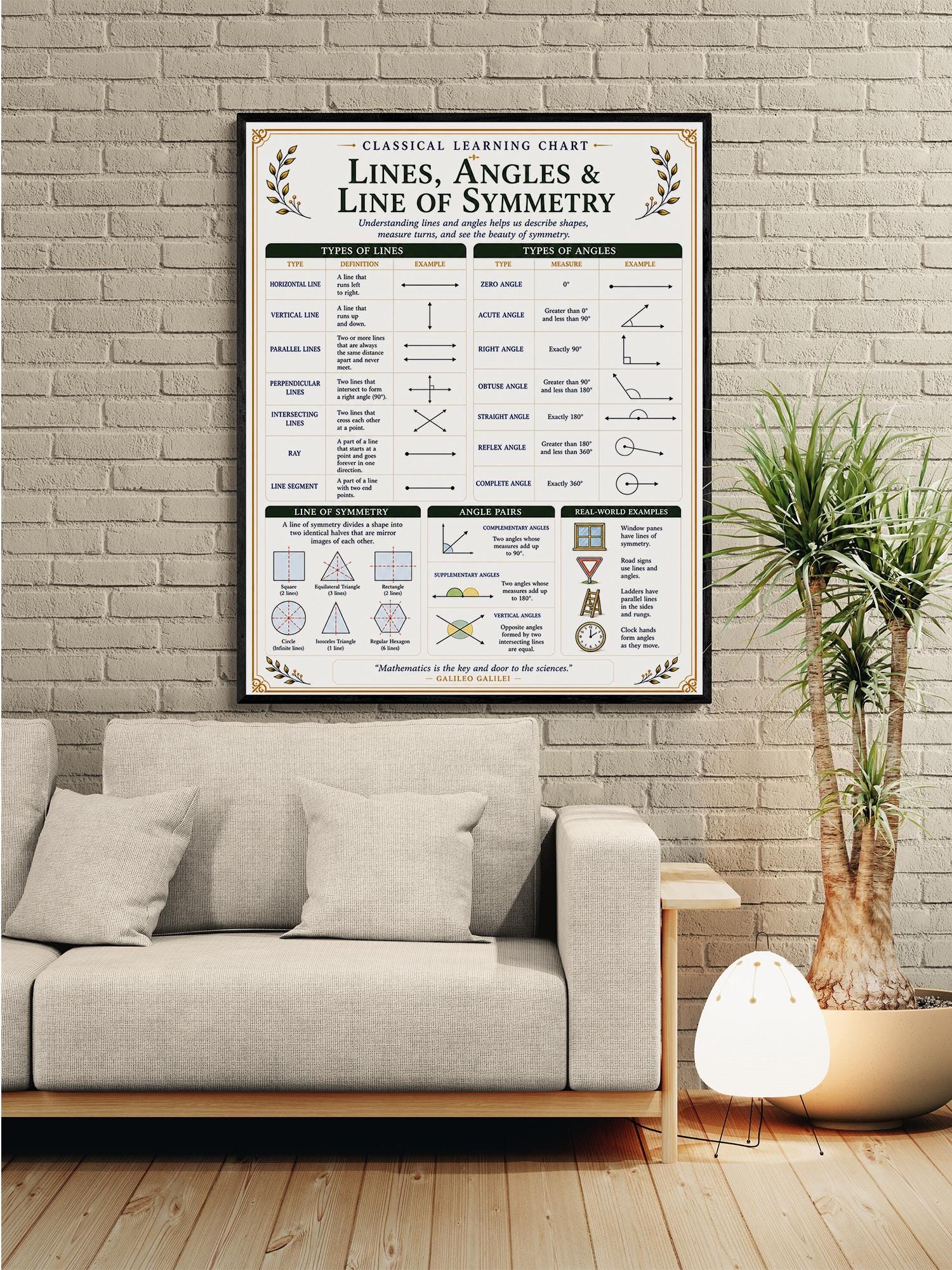 Lines Angles Symmetry Chart Wall Art Print, Classical Learning Poster, Math Teacher Classroom Reference, Homeschool, Elementary Room Decor