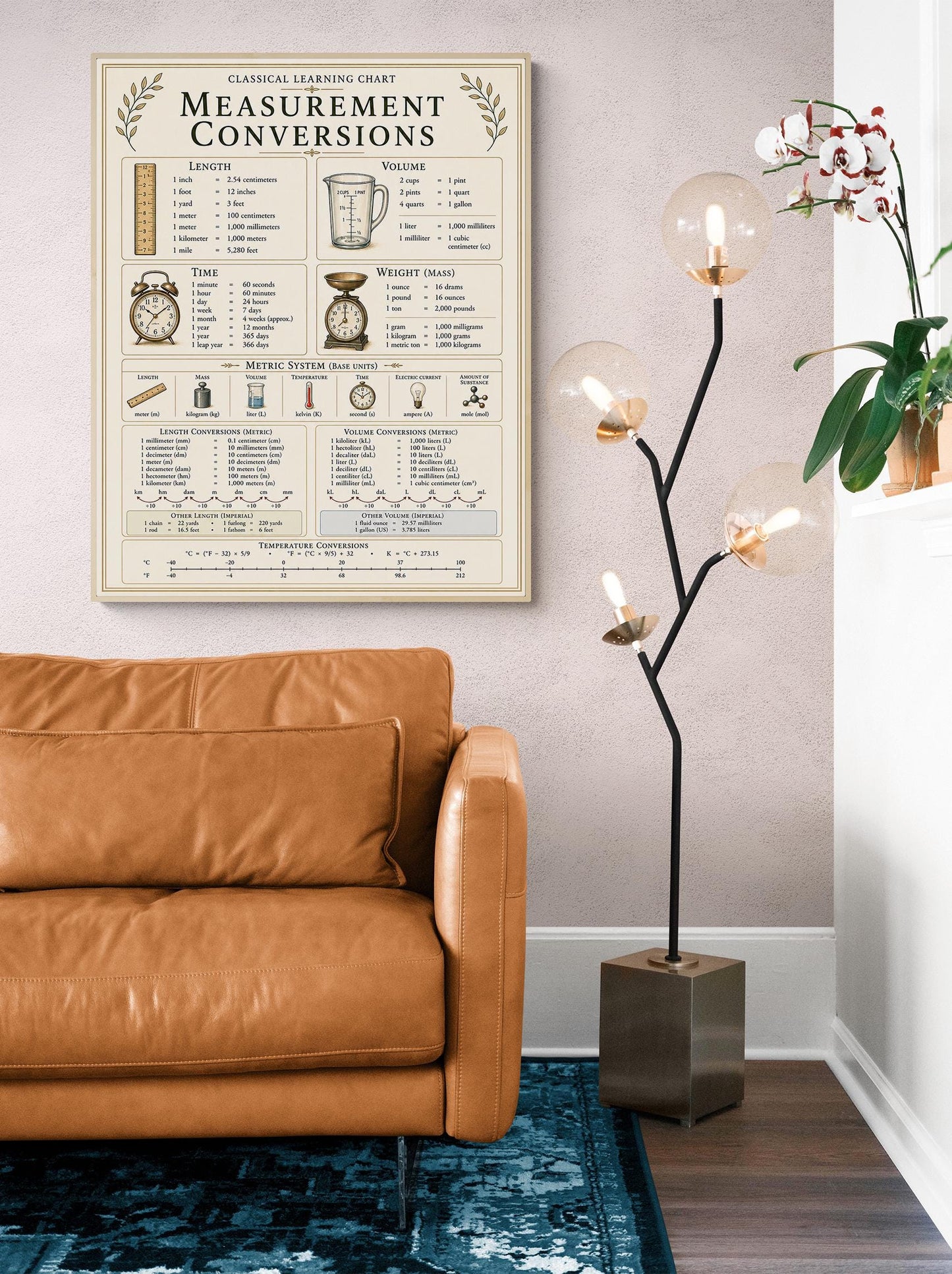 Measurement Conversions Chart Wall Art Print, Classical Learning Poster, Math Teacher Classroom Reference, Homeschool, Elementary Room Decor