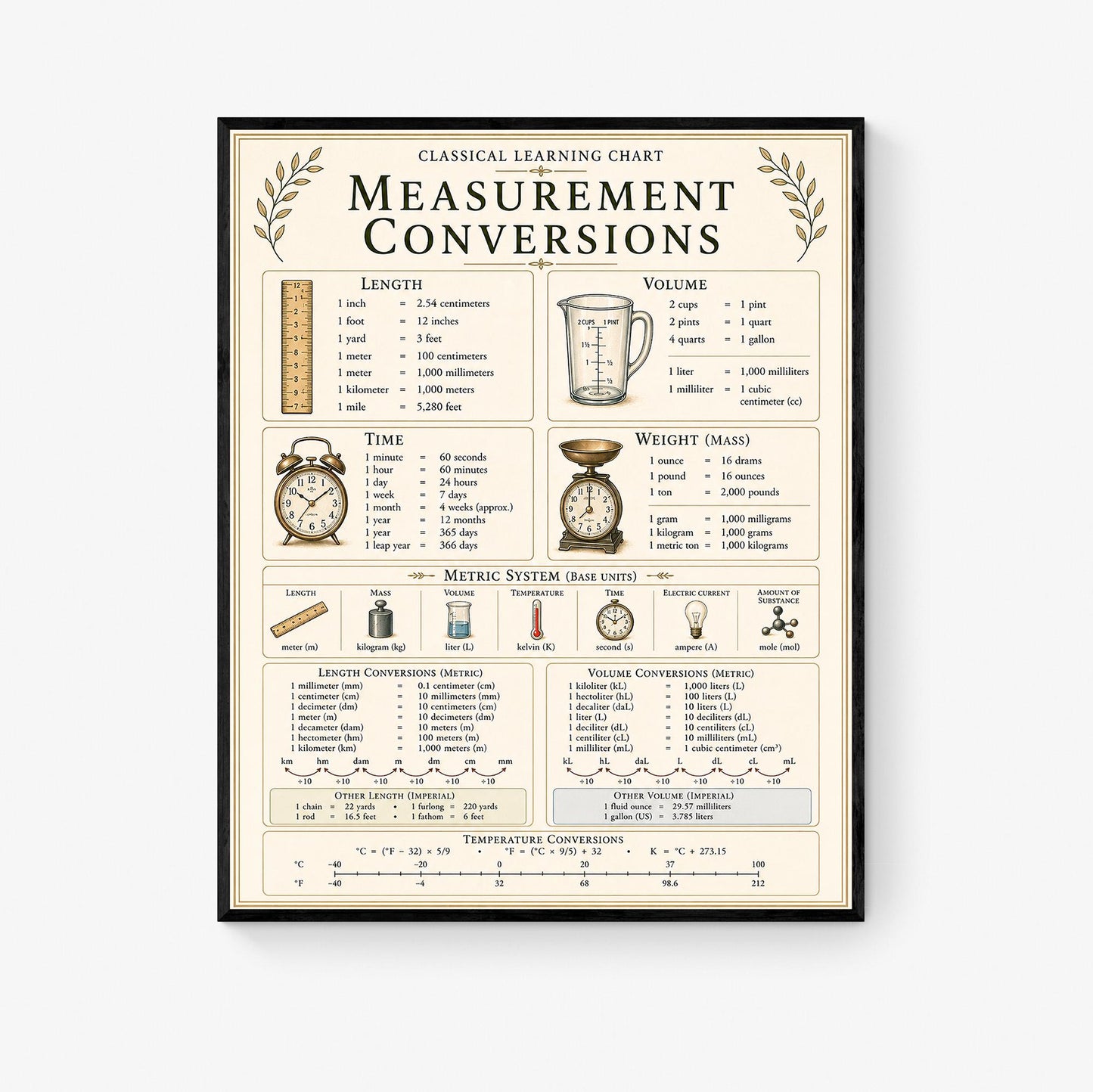 Measurement Conversions Chart Wall Art Print, Classical Learning Poster, Math Teacher Classroom Reference, Homeschool, Elementary Room Decor