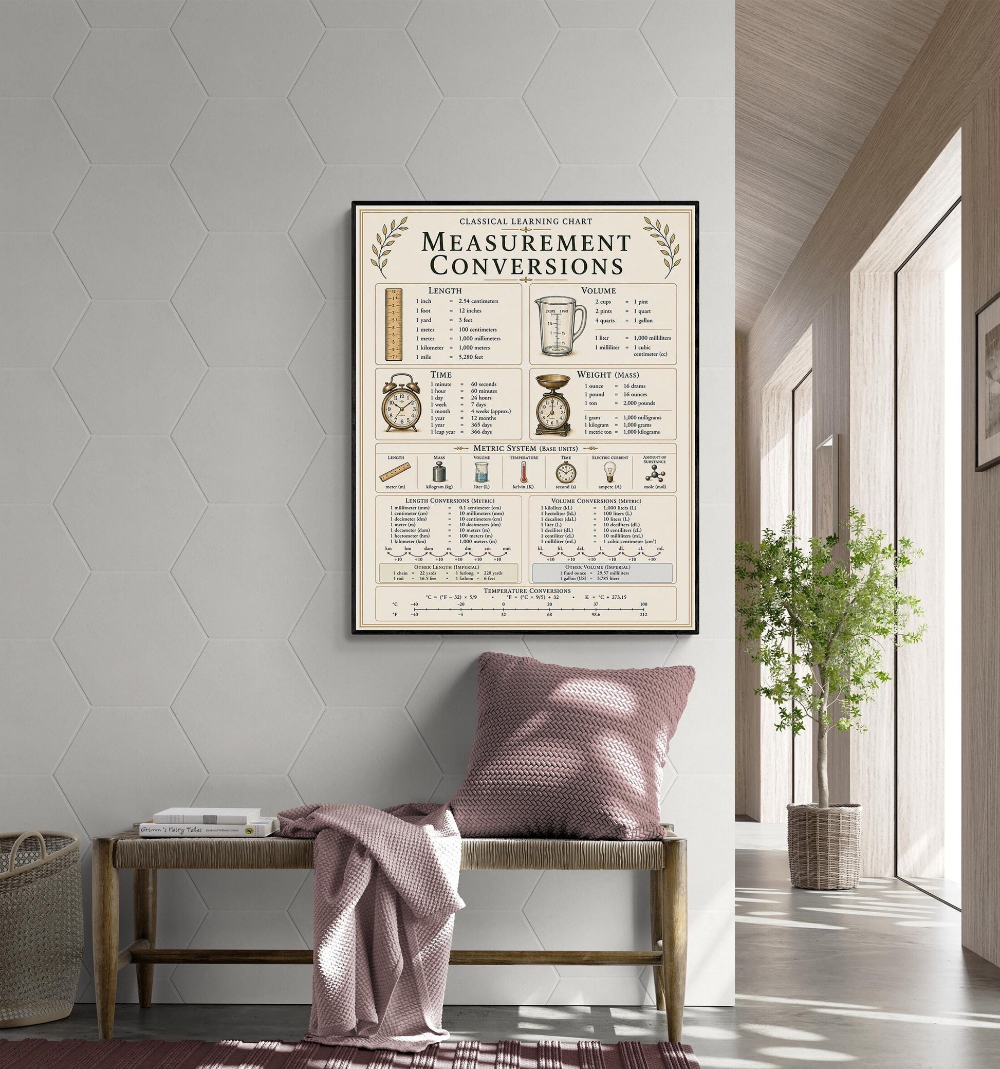 Measurement Conversions Chart Wall Art Print, Classical Learning Poster, Math Teacher Classroom Reference, Homeschool, Elementary Room Decor