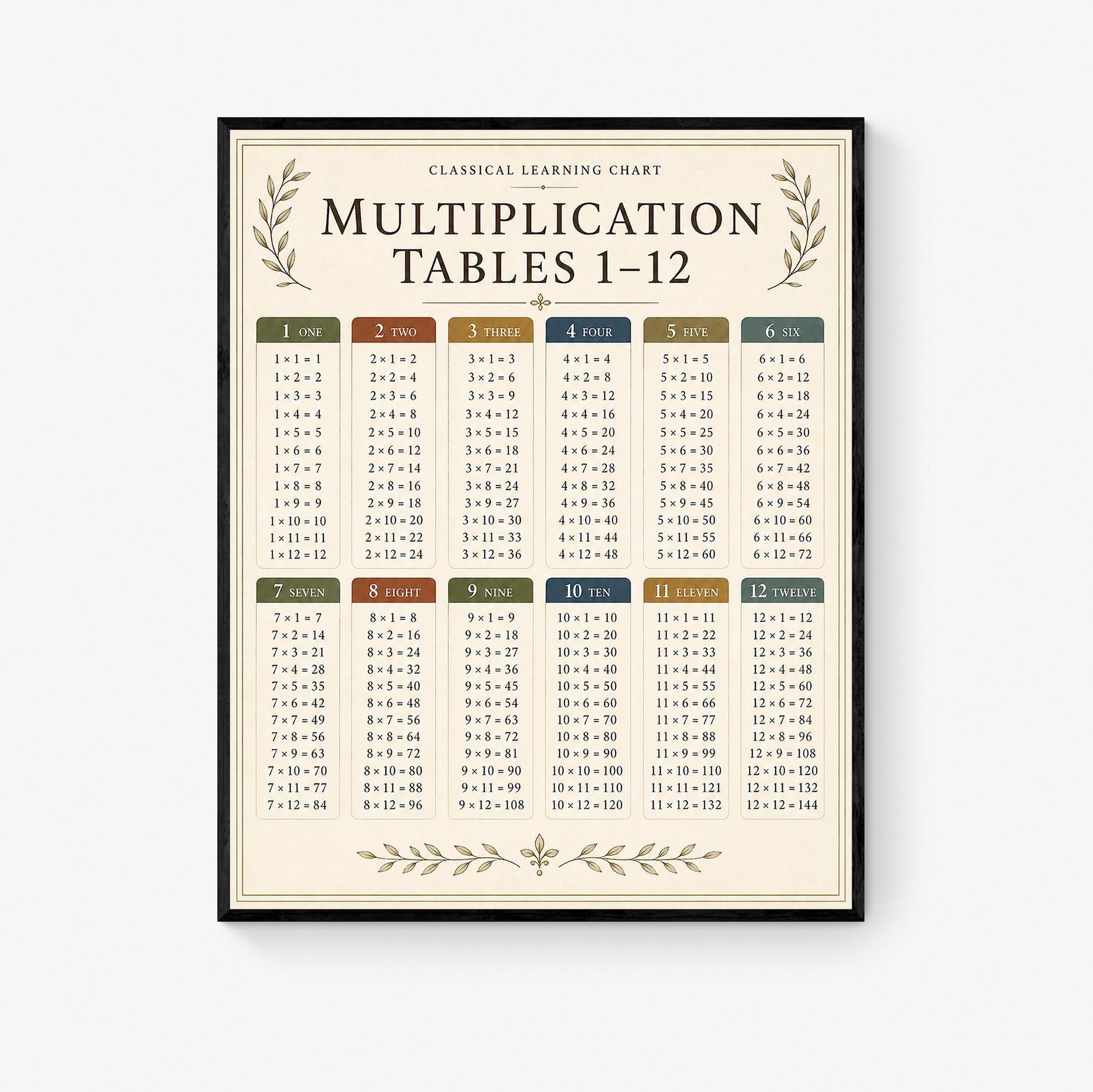 Multiplication Tables Chart Wall Art Print, Classical Learning Poster, Math Teacher Classroom Reference, Homeschool, Elementary Room Decor