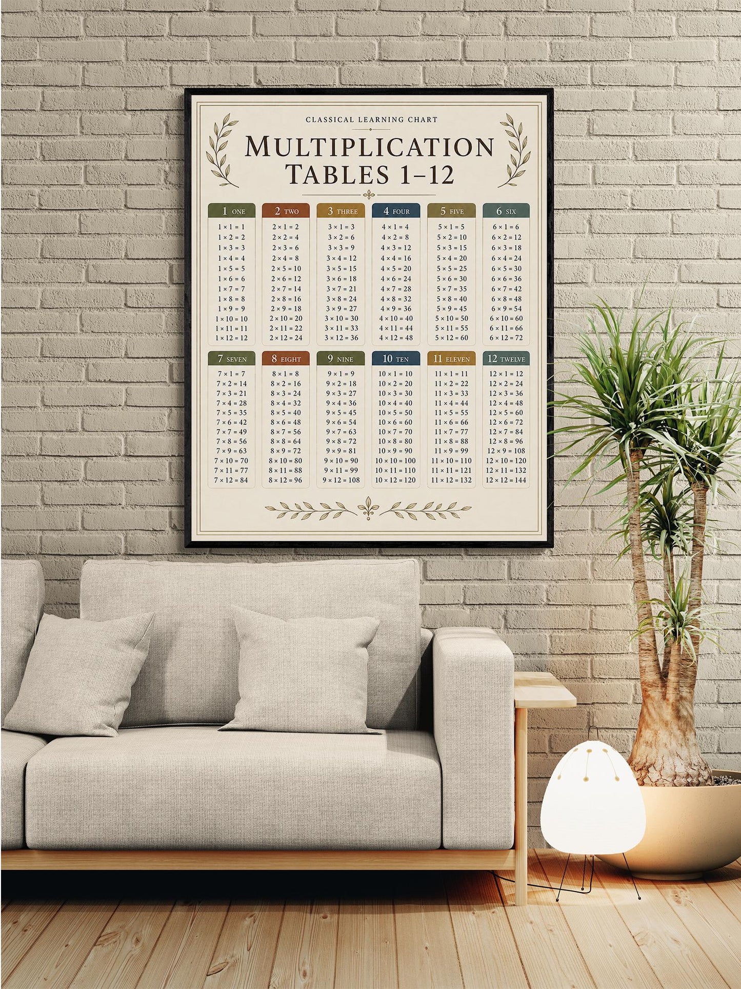 Multiplication Tables Chart Wall Art Print, Classical Learning Poster, Math Teacher Classroom Reference, Homeschool, Elementary Room Decor