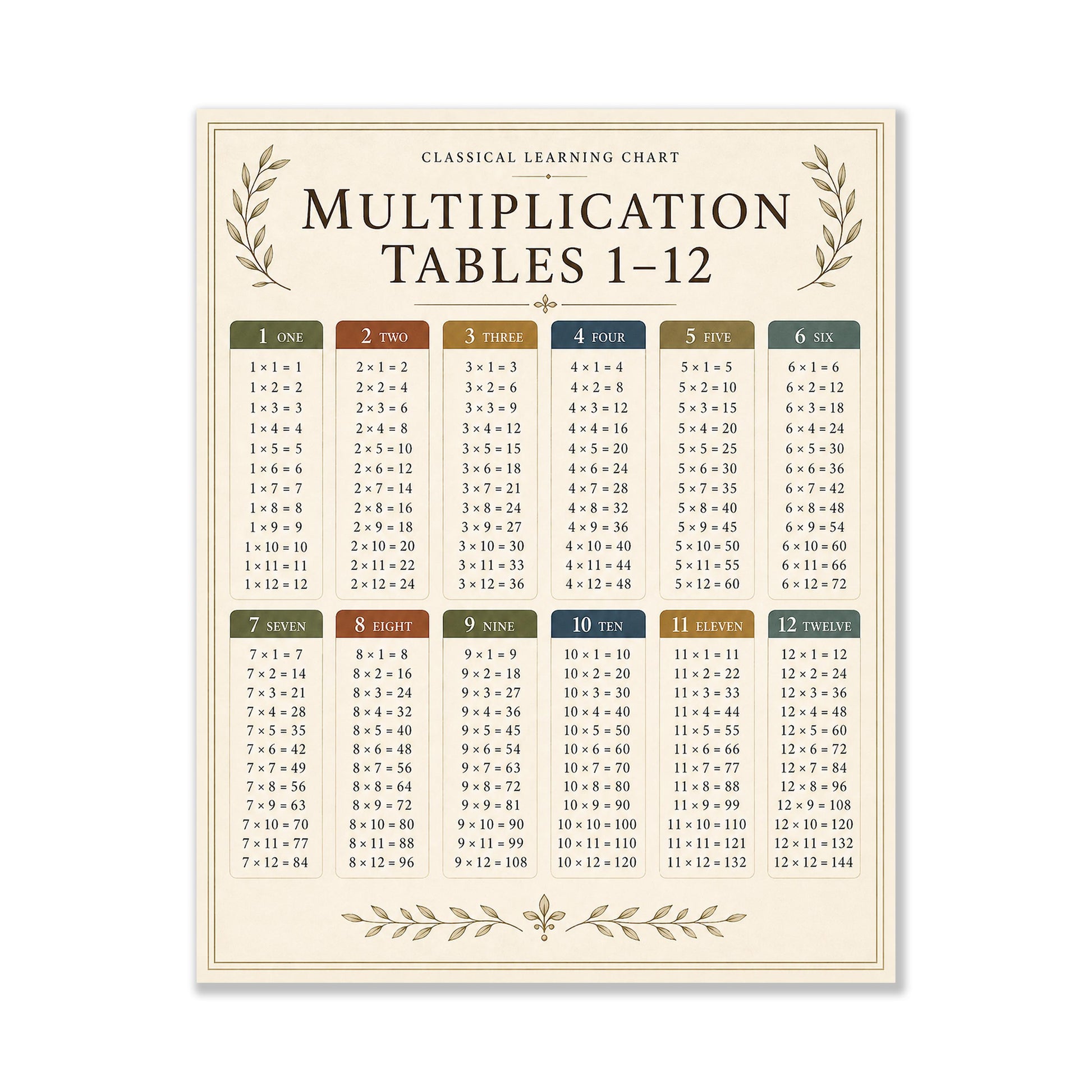 Multiplication Tables Chart Wall Art Print, Classical Learning Poster, Math Teacher Classroom Reference, Homeschool, Elementary Room Decor