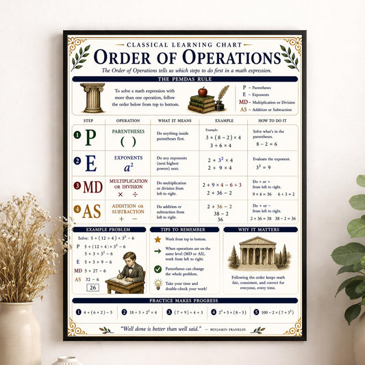 Order of Operations Chart Wall Art Print, Classical Learning Poster, Math Teacher Classroom Reference, Homeschool, PEMDAS Room Decor