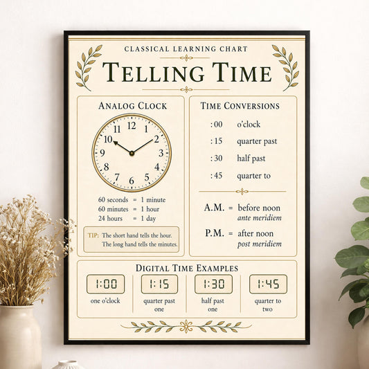 Telling Time Chart Wall Art Print, Classical Learning Poster, Math Teacher Classroom Reference, Homeschool, Clock Kids Room Decor