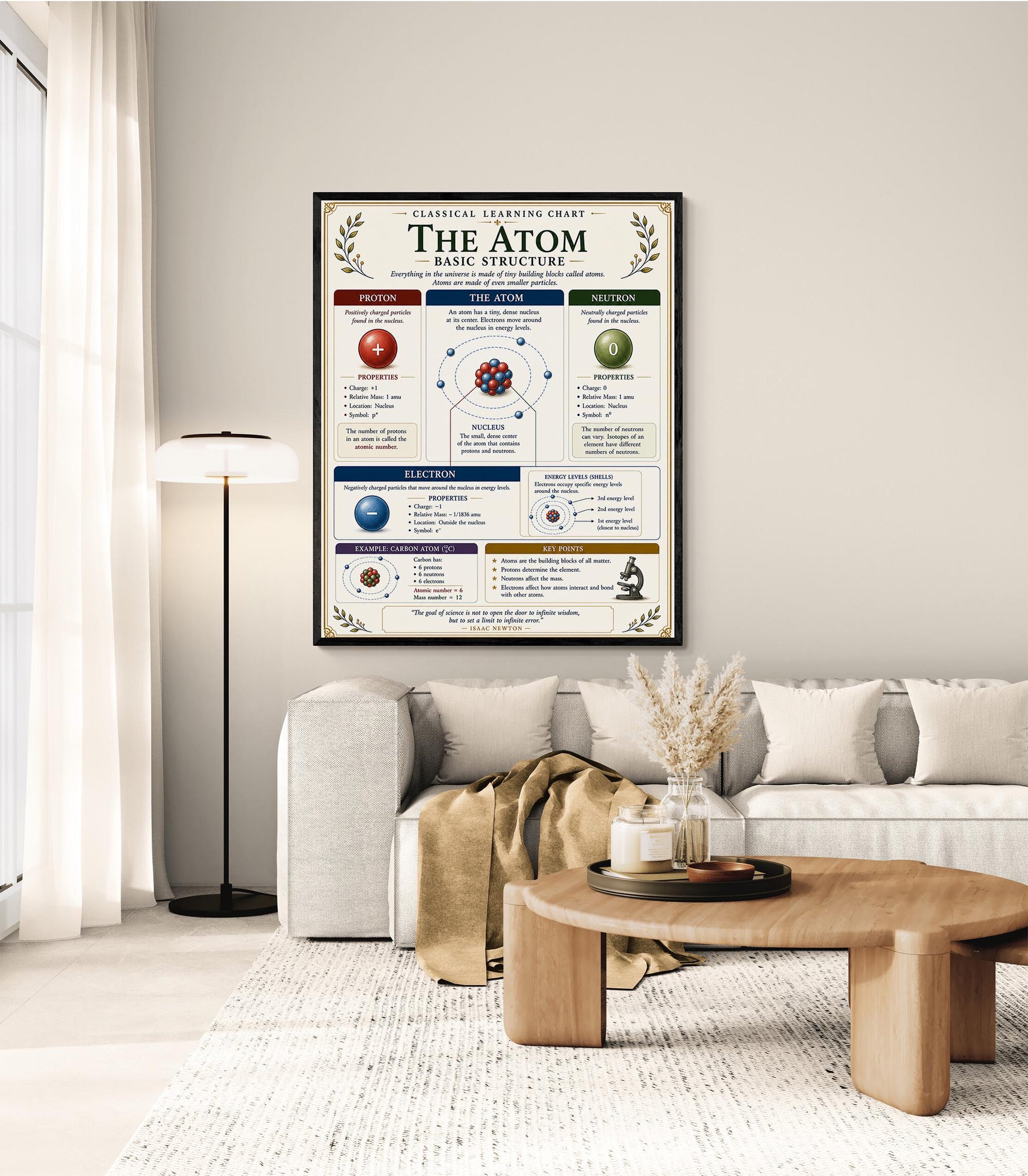 Atom Structure Chart Wall Art Print, Classical Learning Poster, STEM Teacher Classroom Reference, Homeschool, Science Chemistry Room Decor