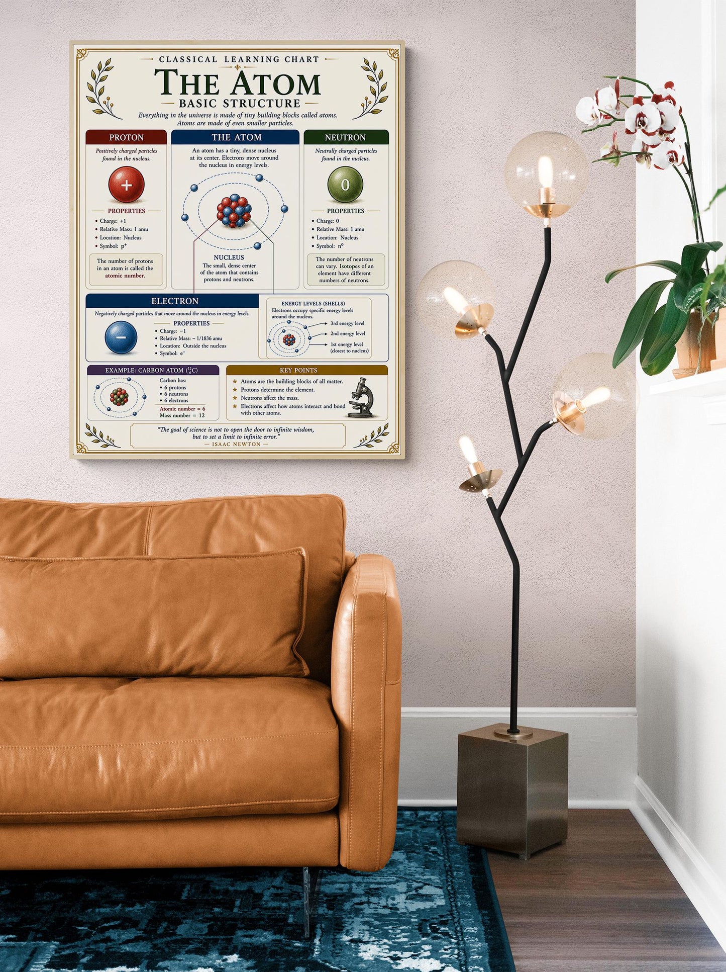 Atom Structure Chart Wall Art Print, Classical Learning Poster, STEM Teacher Classroom Reference, Homeschool, Science Chemistry Room Decor