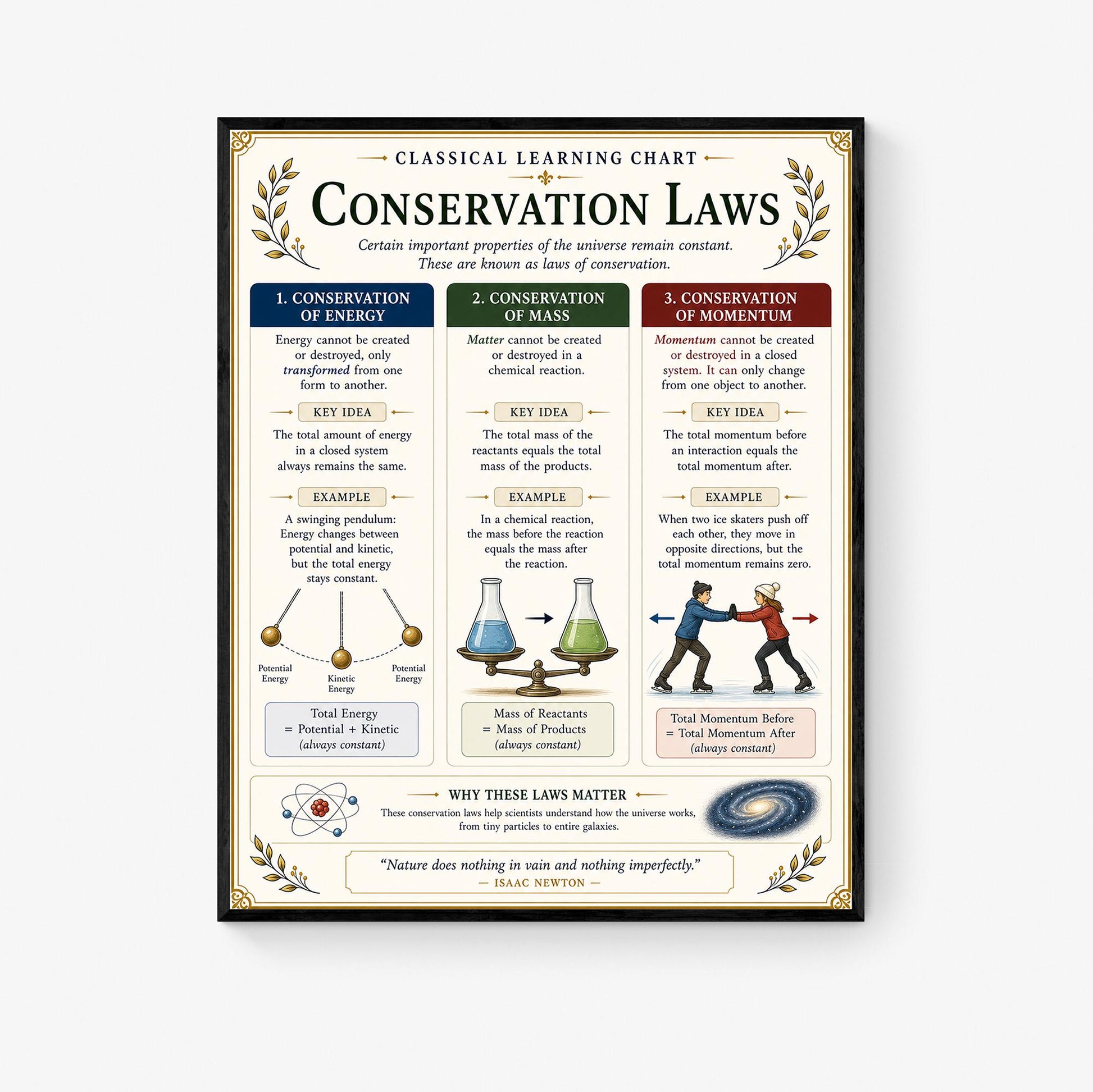 Conservation Laws Chart Wall Art Print, Classical Learning Poster, STEM Teacher Classroom Reference, Homeschool, Science Physics Room Decor