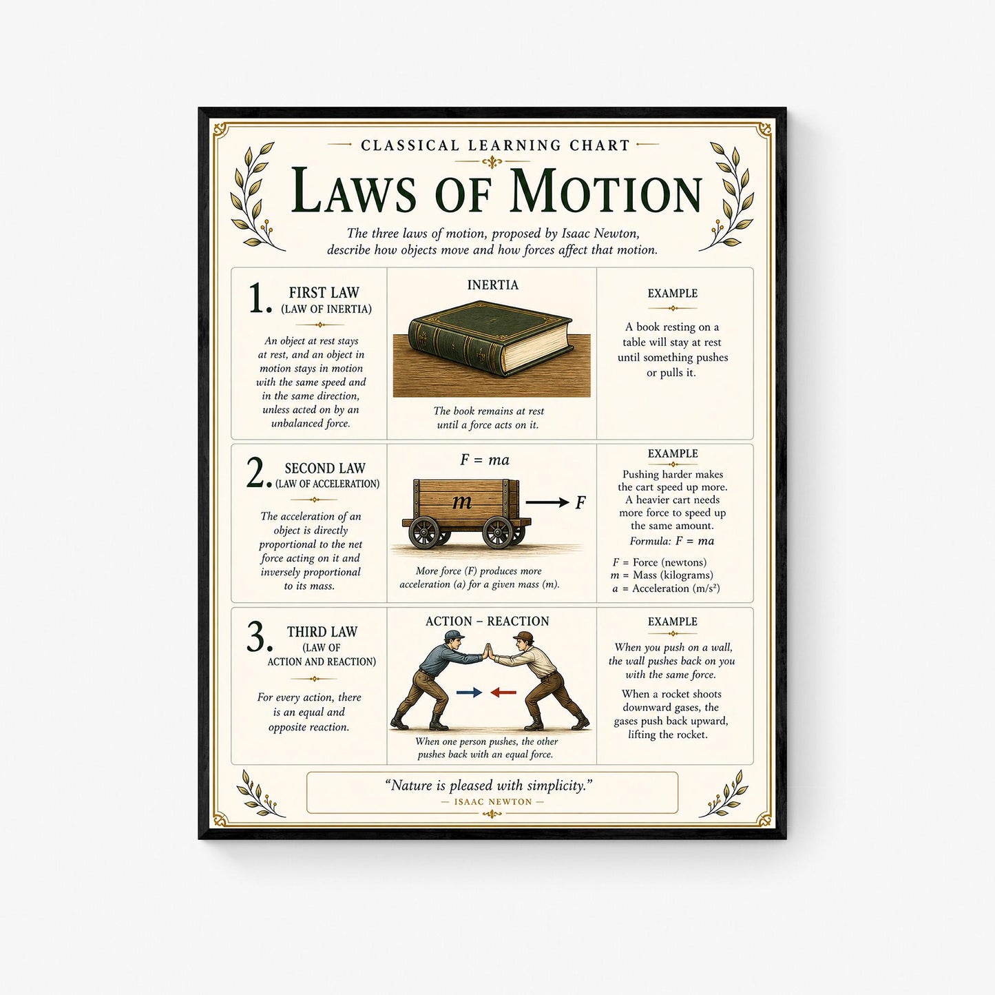 Newton’s Laws of Motion Chart Wall Art Print, Classical Learning Poster, STEM Teacher Classroom Reference, Homeschool, Science Room Decor